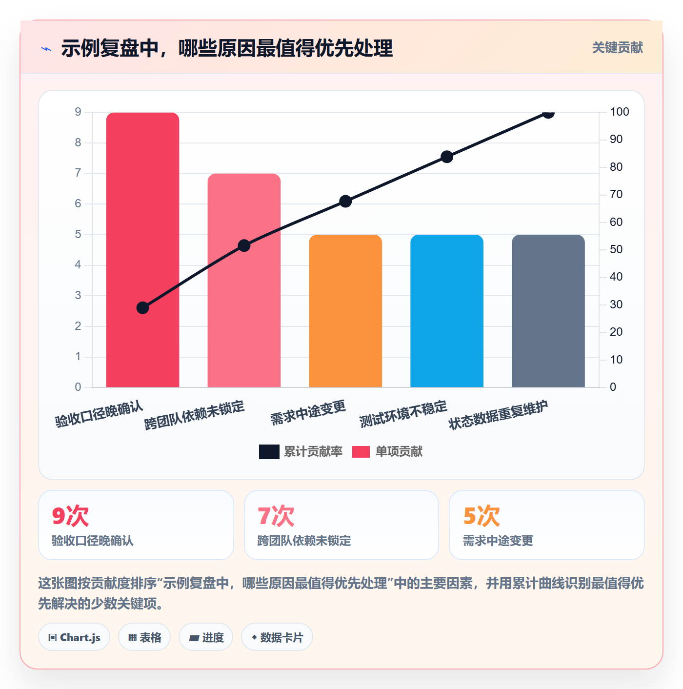 迭代目标落地方案:PMO开展迭代管理的效率提升案例解析