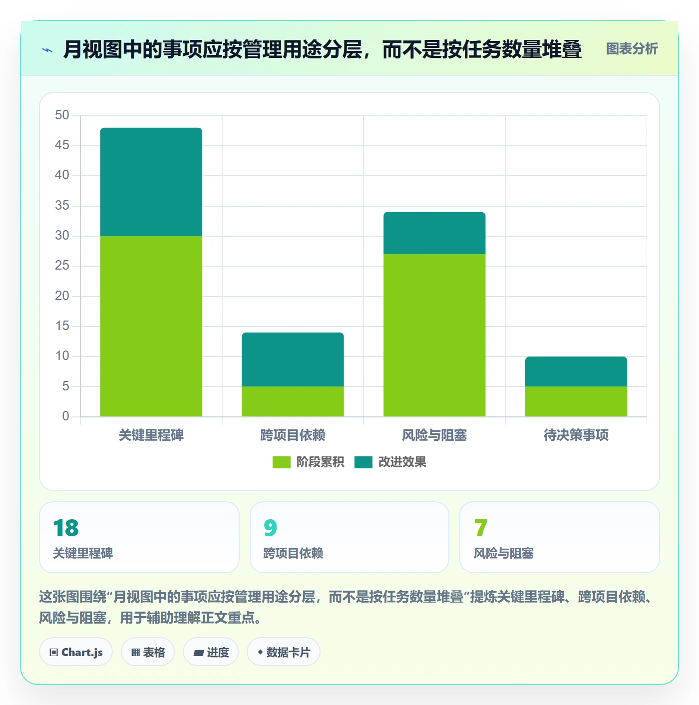 日历视图如何做好月视图？PMO制度设计与操作步骤