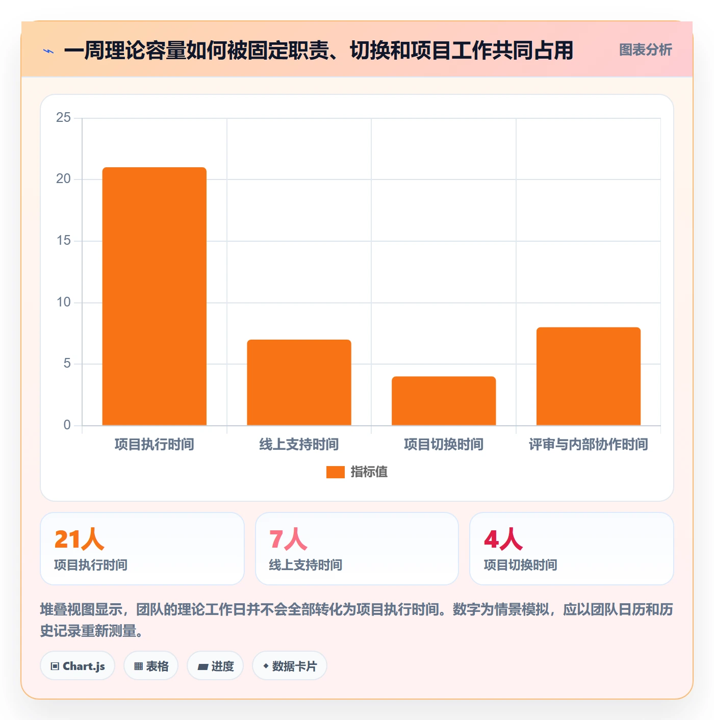 人力资源计划人员投入教程:产品经理落地方案,避坑指南