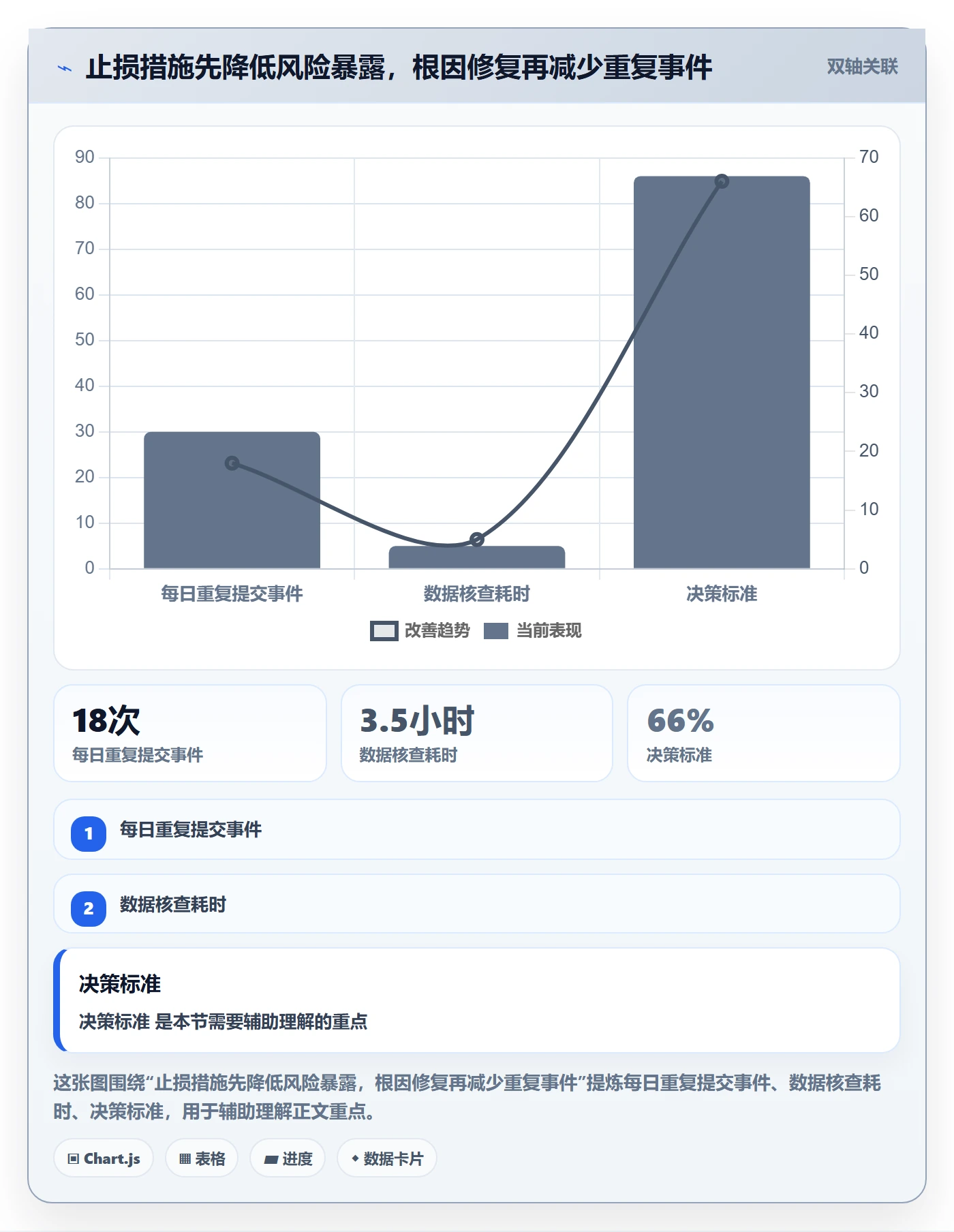 Bug管理方法大全:项目负责人Bug / 缺陷最佳实践落地清单