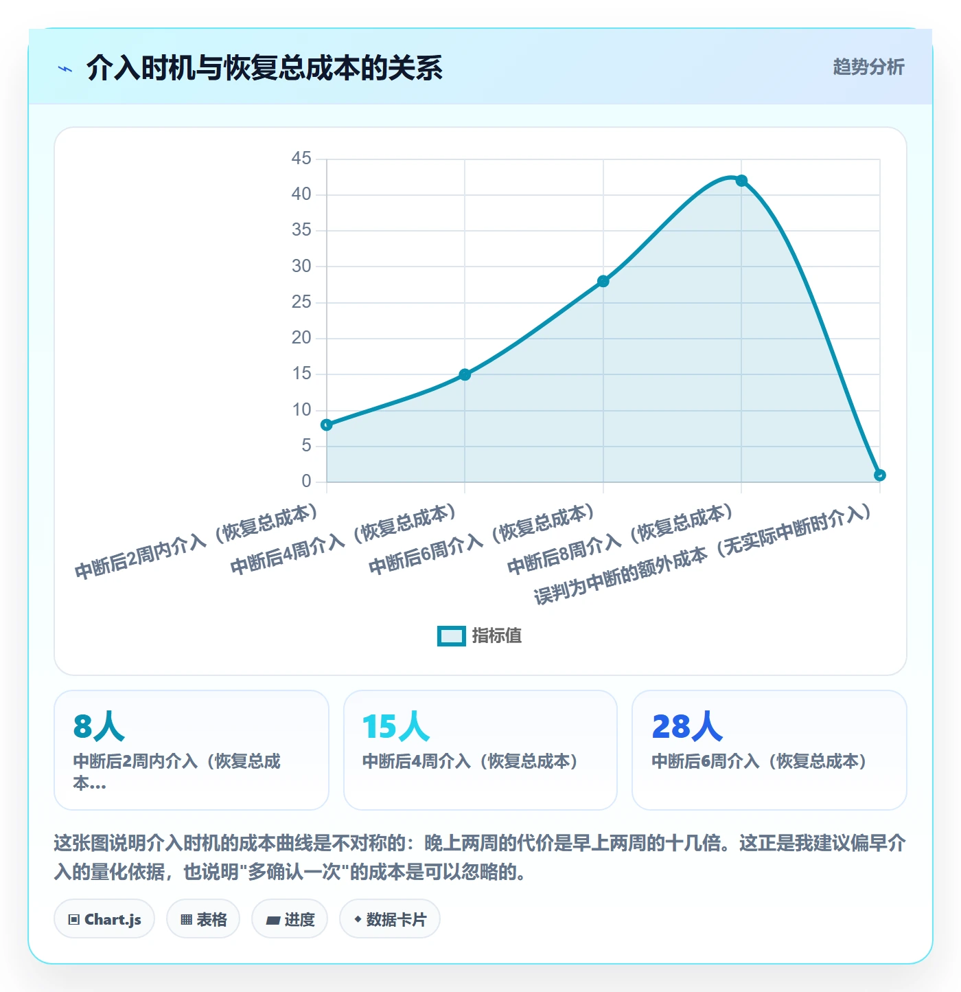 任务执行恢复全流程:跨部门团队实操方法与一文讲清