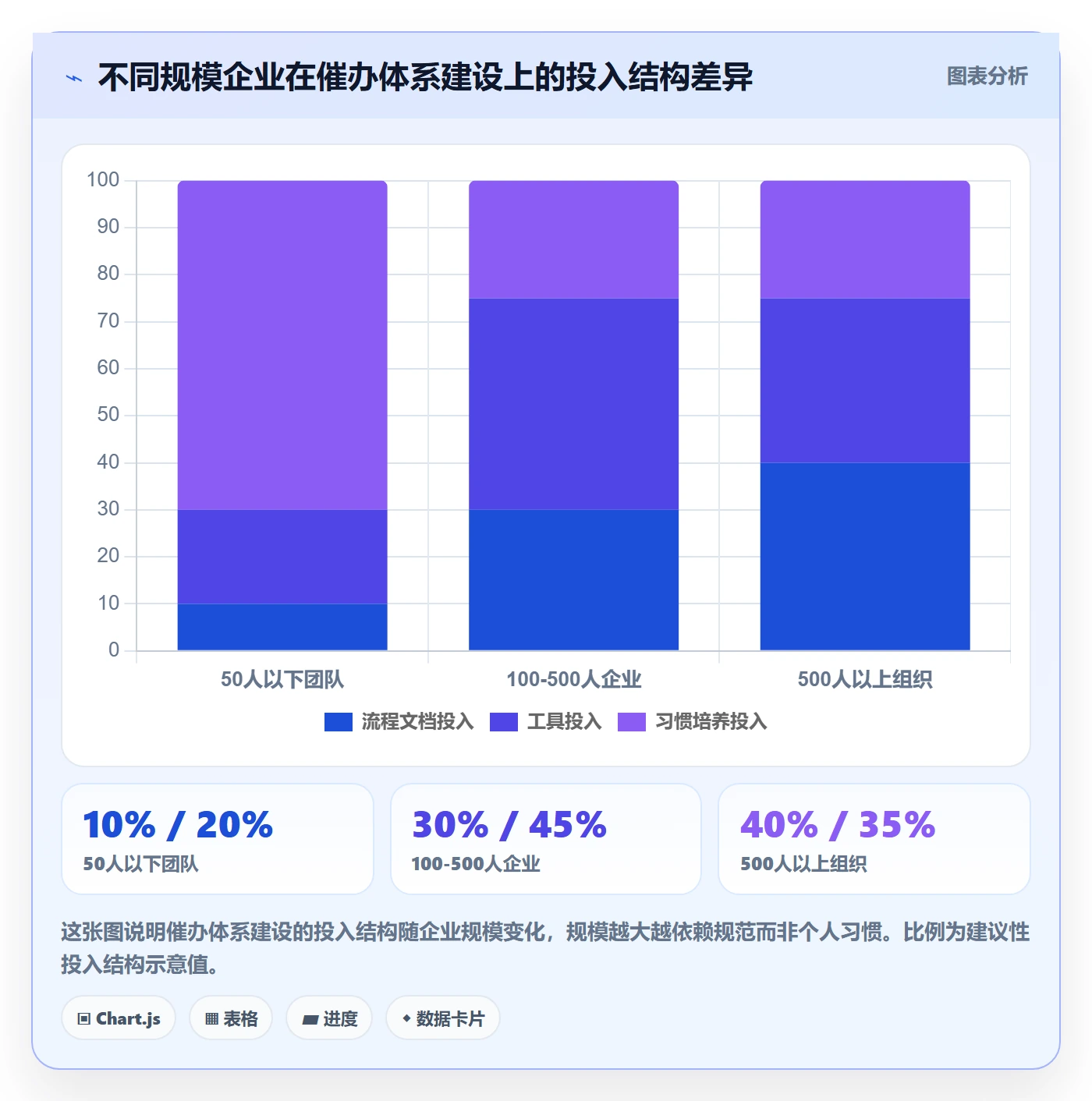 催办流程与规范:企业管理者任务提醒流程优化关键指标