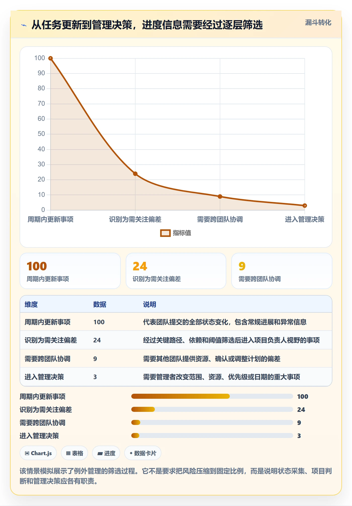 跟踪怎么做？企业管理者落地方案：进度跟踪从0到1