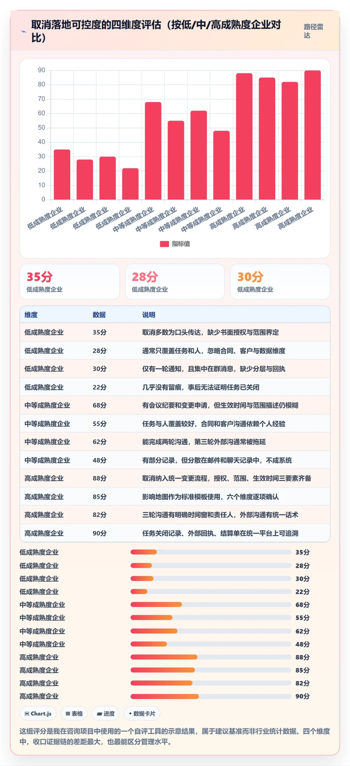 取消落地方案:企业管理者开展任务执行的协同管理案例解析