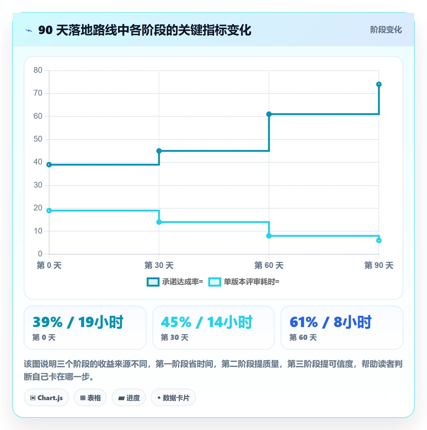 里程碑计划管理指南:产品经理如何做好里程碑,效率提升全流程