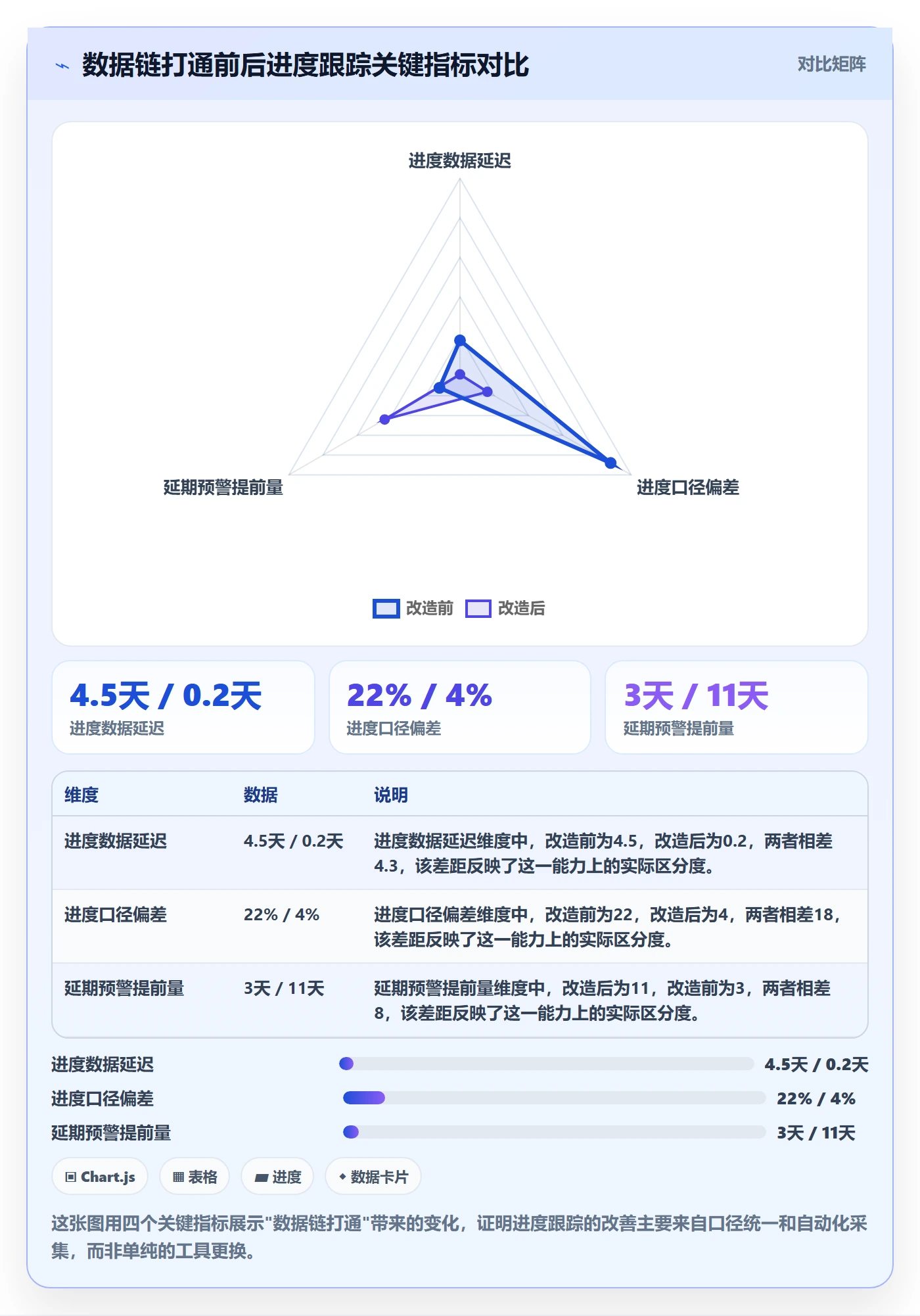 进度跟踪跟踪教程:研发团队数据分析,避坑指南