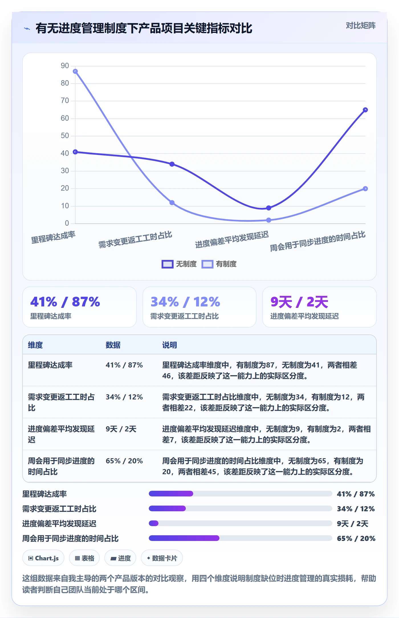 进度管理如何做好实际进度？产品经理制度设计与操作步骤