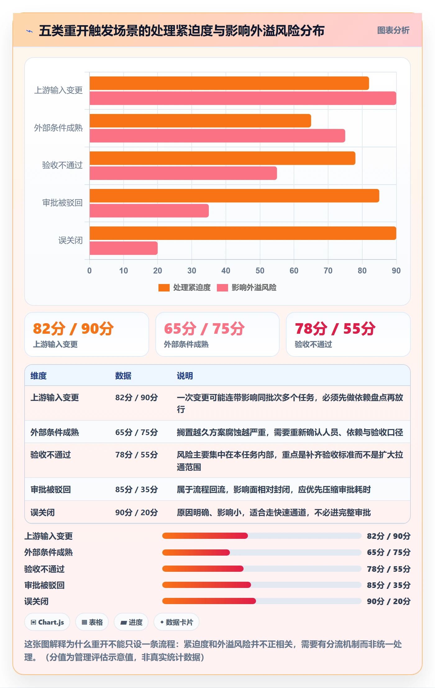 任务执行如何做好重开?企业管理者协同管理与操作步骤