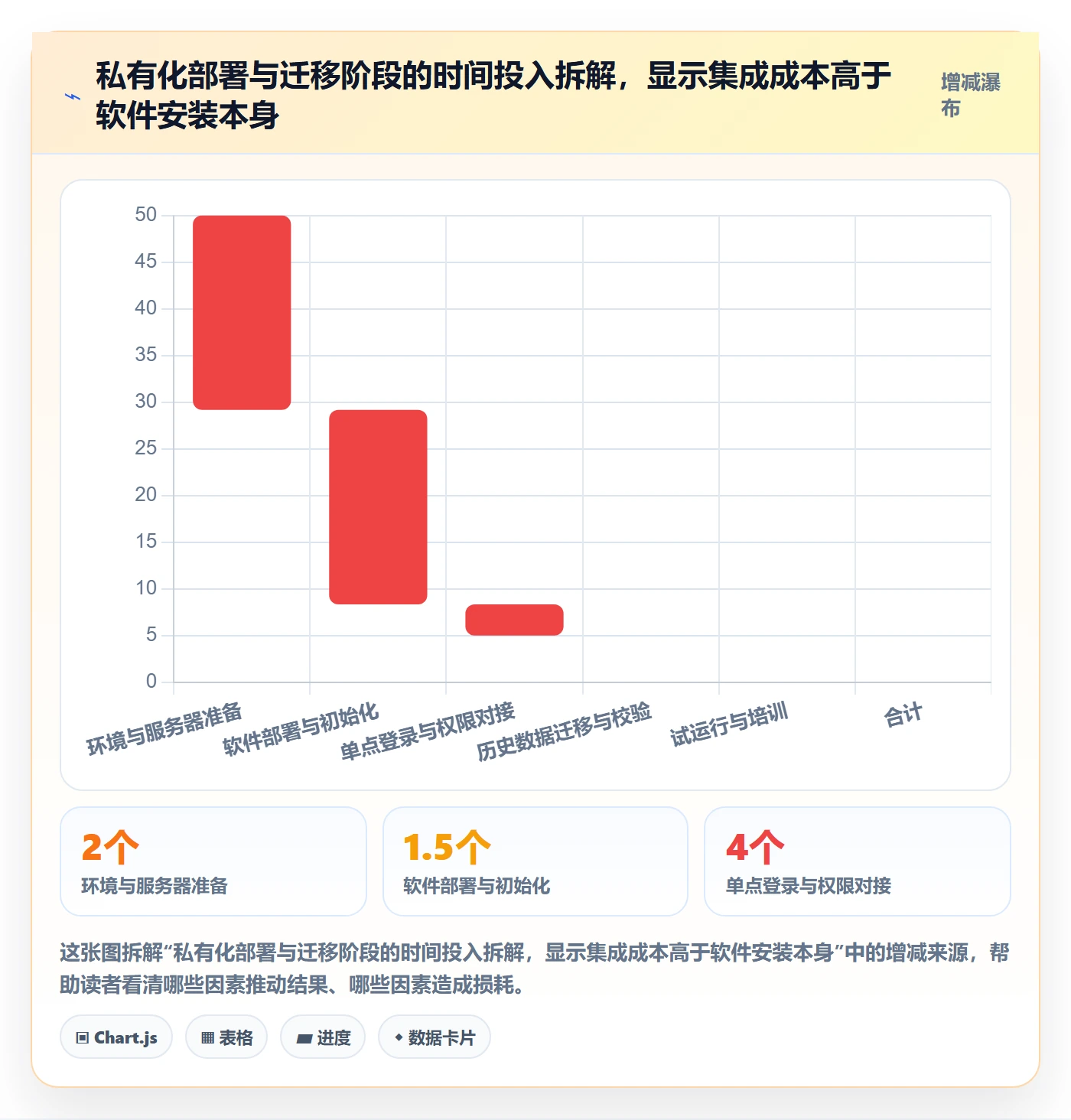 派发落地方案：跨部门团队开展任务分派的效率提升案例解析