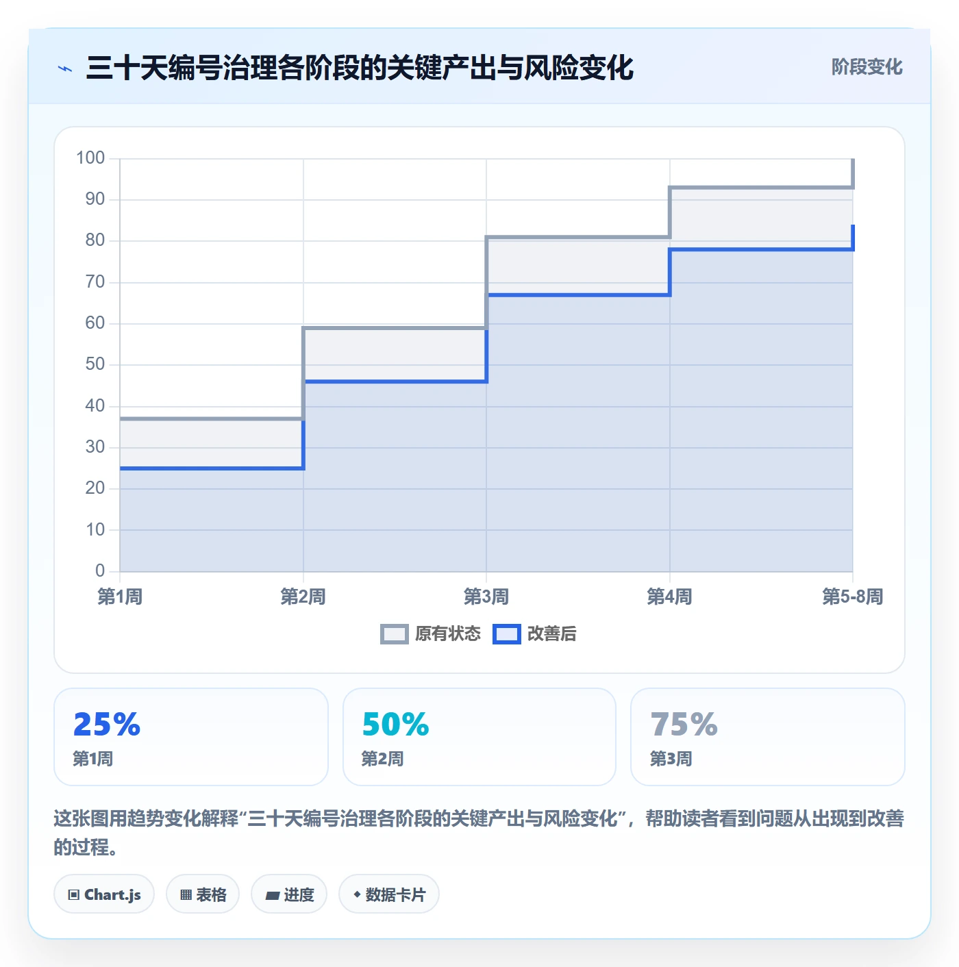 项目立项项目编号教程:项目成员入门指南,避坑指南