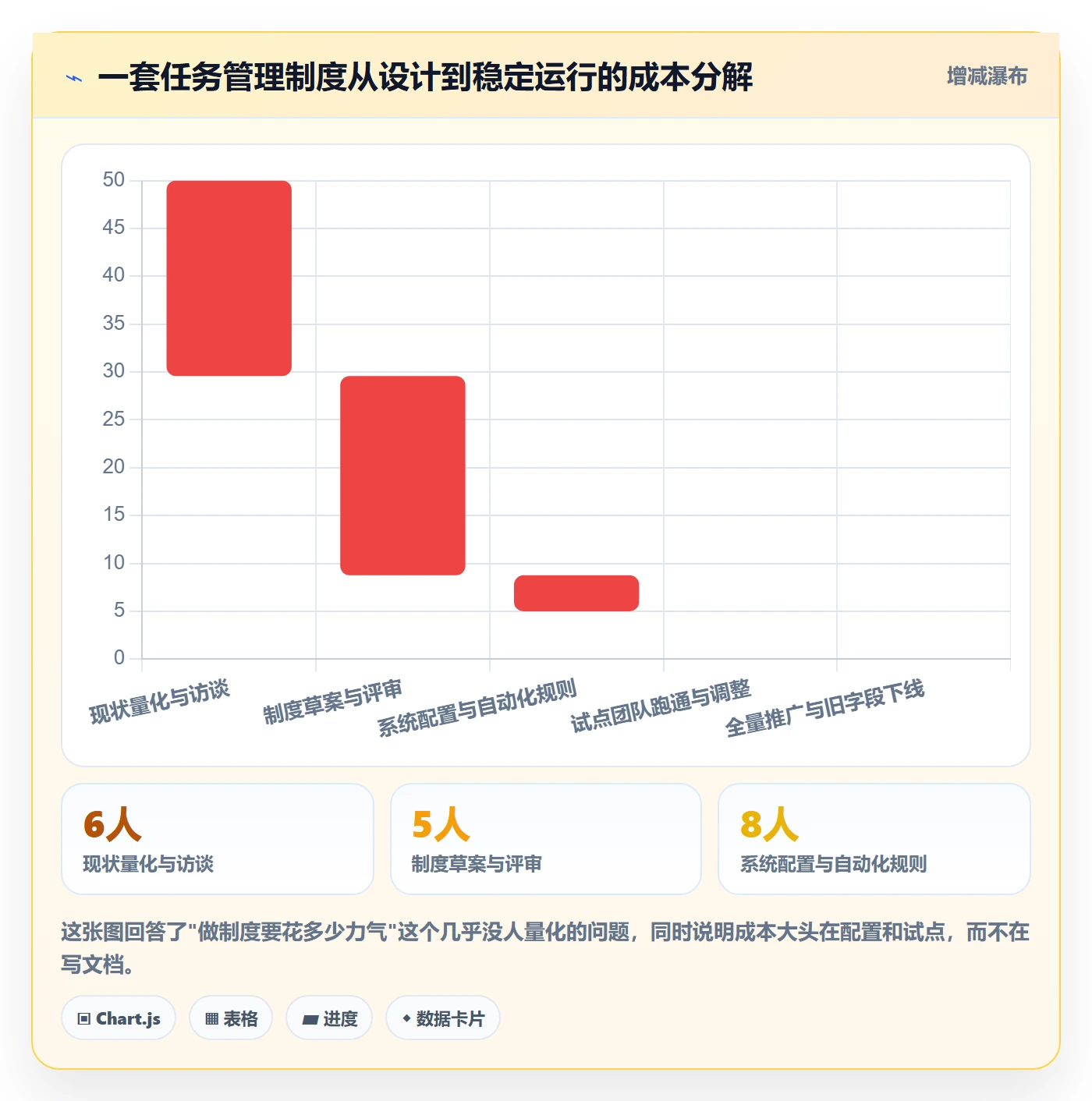执行人落地方案:项目经理开展任务管理的制度设计案例解析
