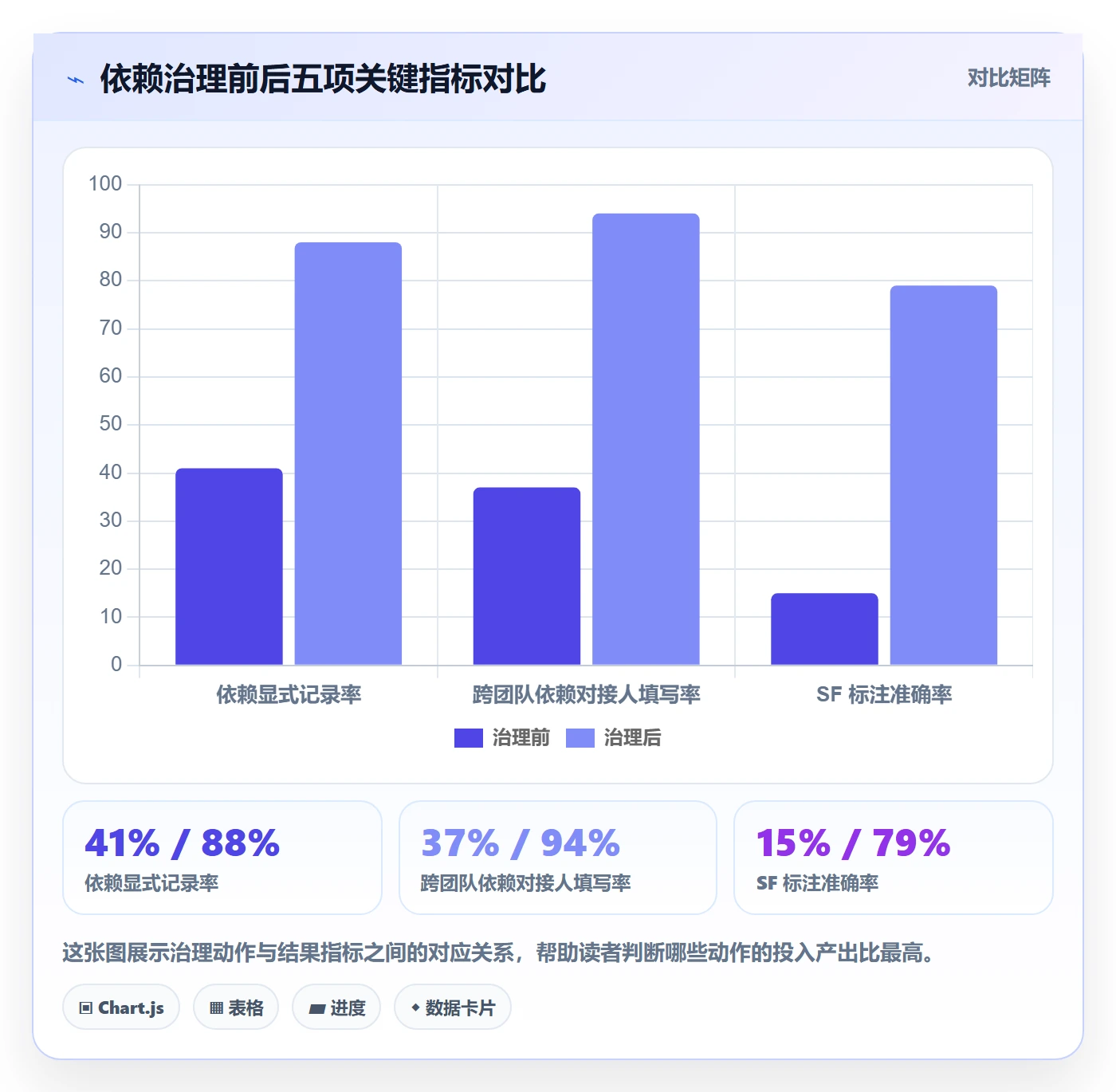任务依赖SF教程:项目成员最佳实践,避坑指南