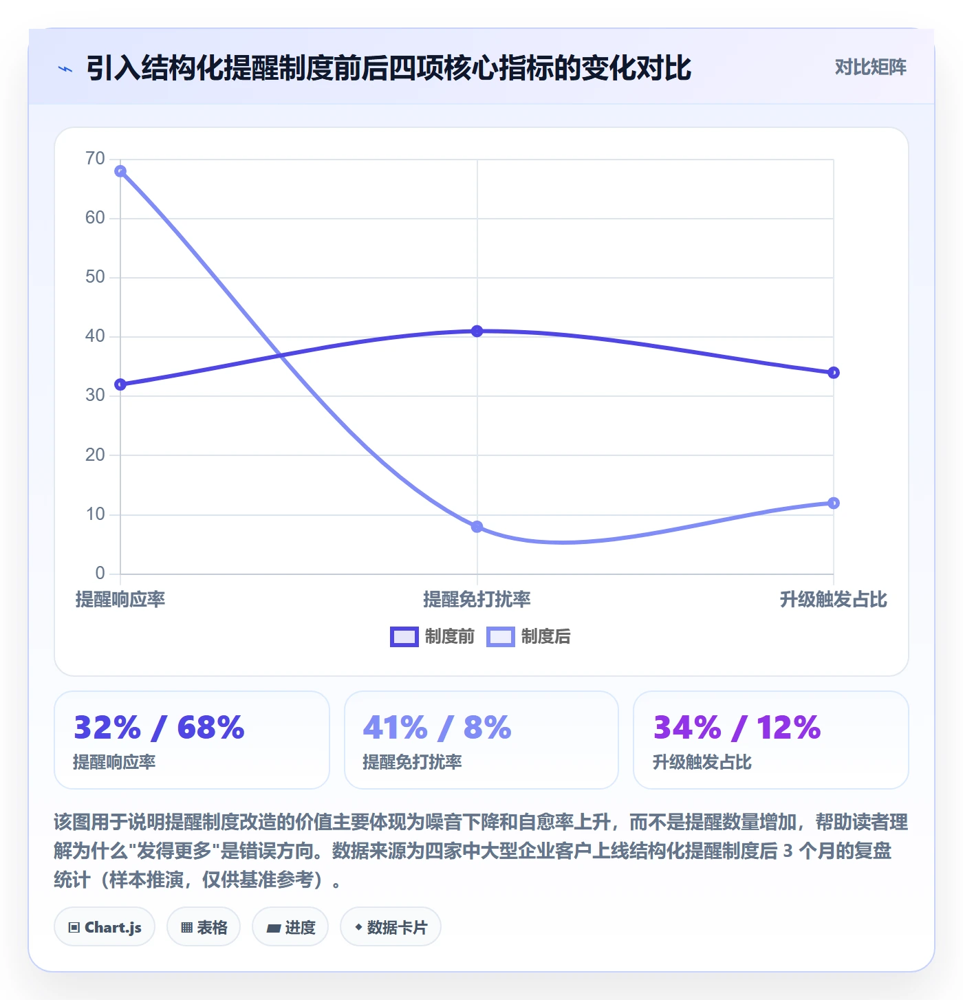 自动提醒管理指南：跨部门团队如何做好任务提醒，制度设计全流程