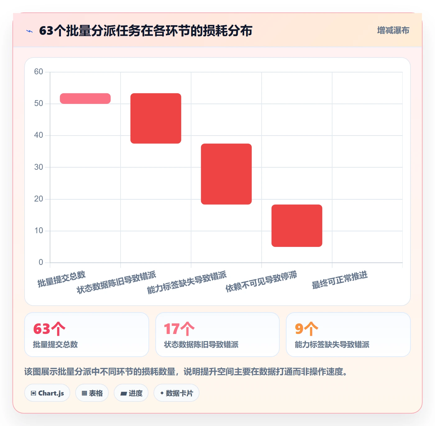 任务分派如何做好批量分配？管理层数据分析与操作步骤