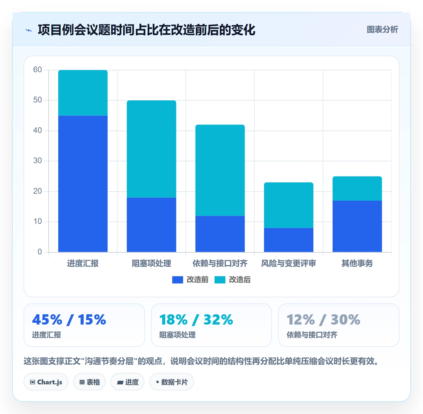 项目规划如何做好子计划?项目负责人最佳实践与操作步骤