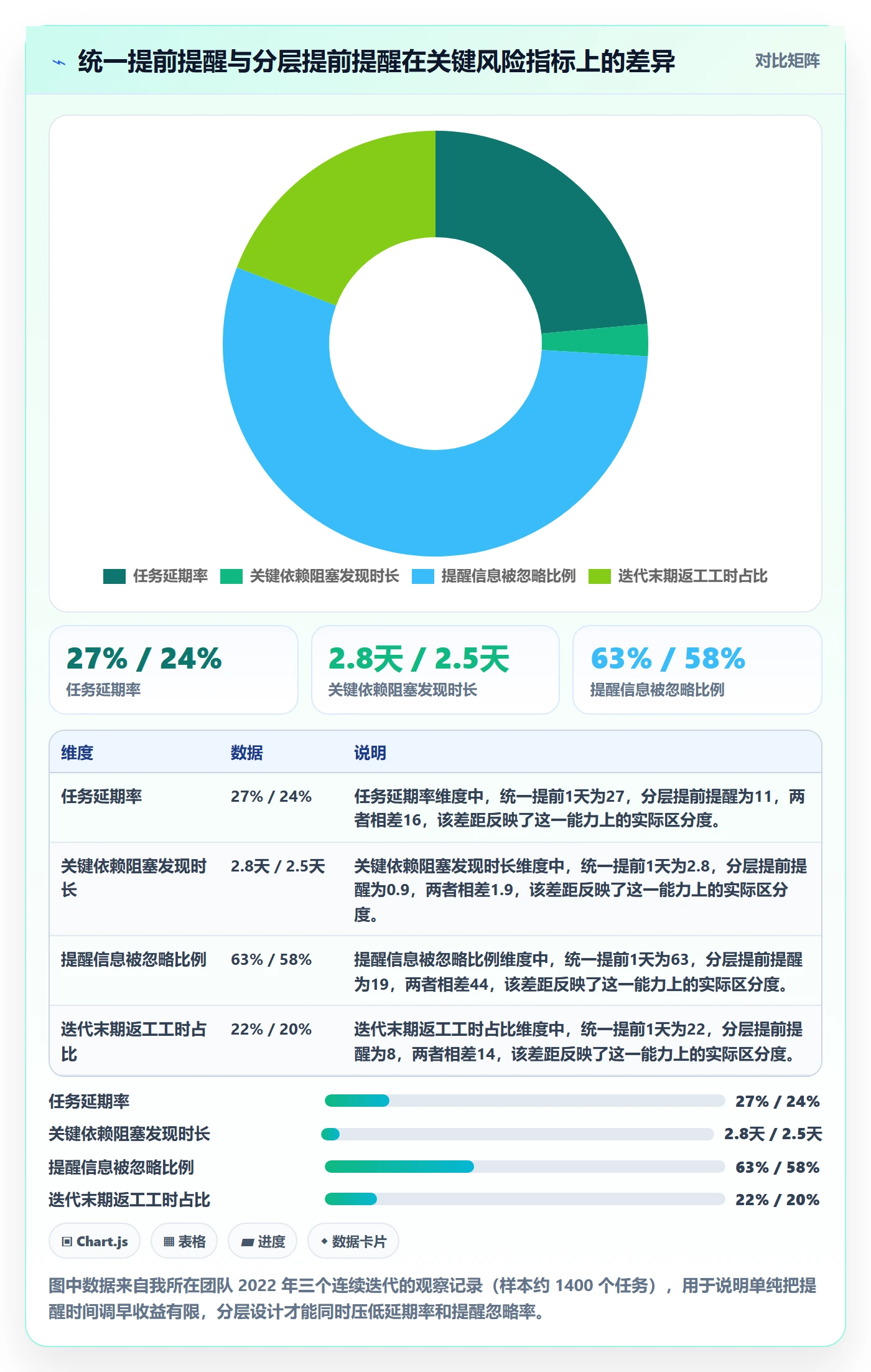任务提醒提前提醒教程：研发团队风险控制，避坑指南