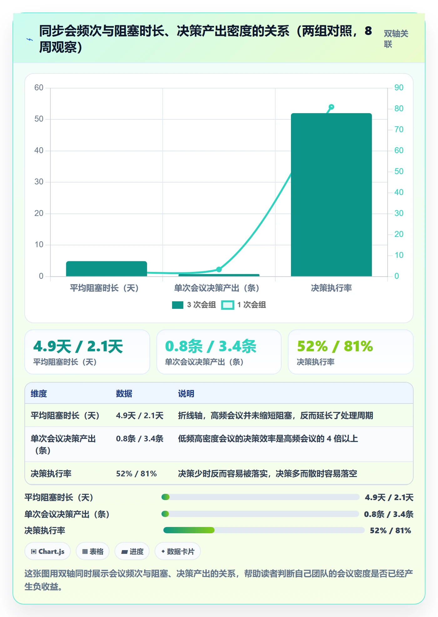 阶段目标实操方法：项目经理提升项目目标效率的协同管理方法与模板