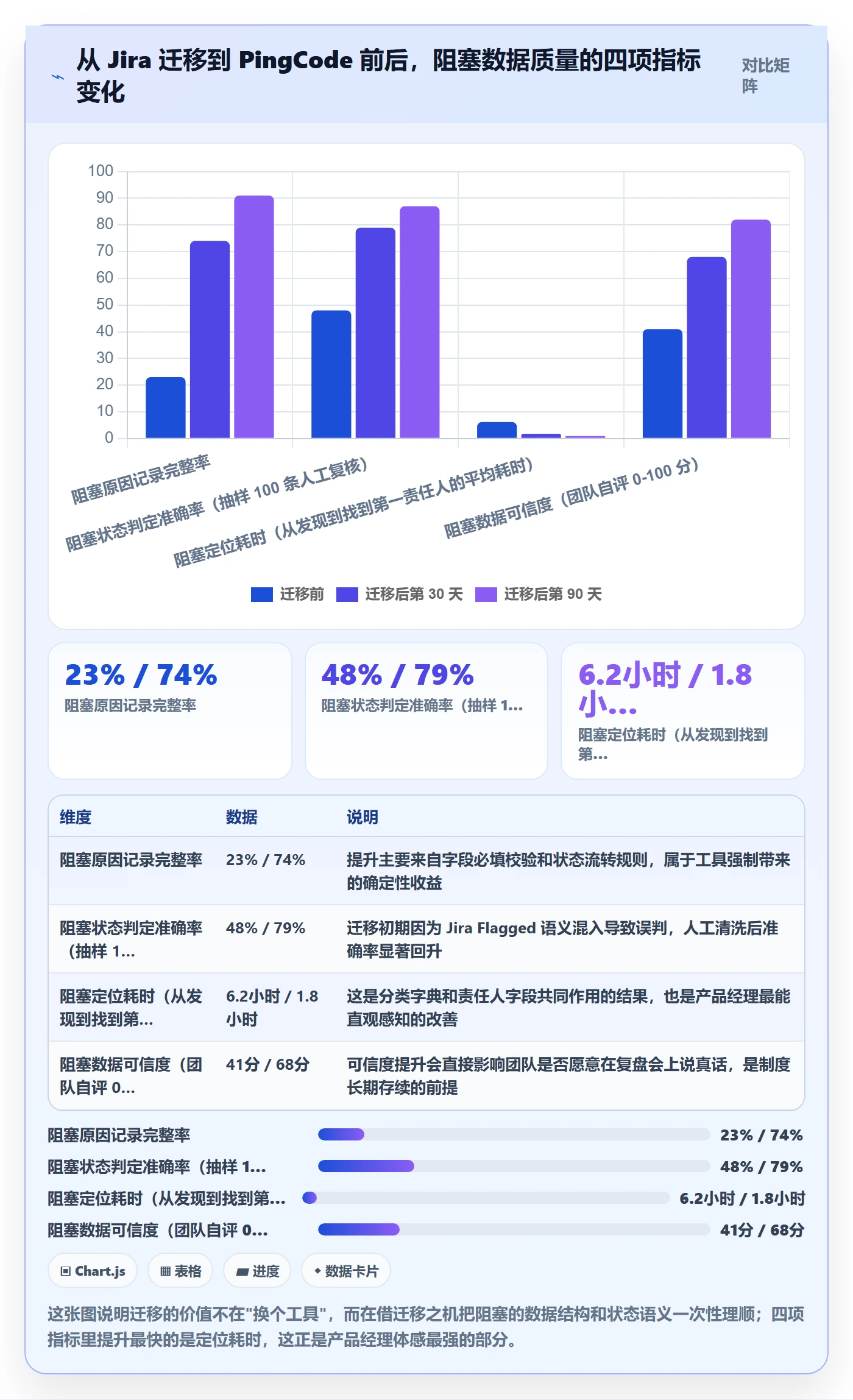任务执行阻塞教程：产品经理制度设计，避坑指南