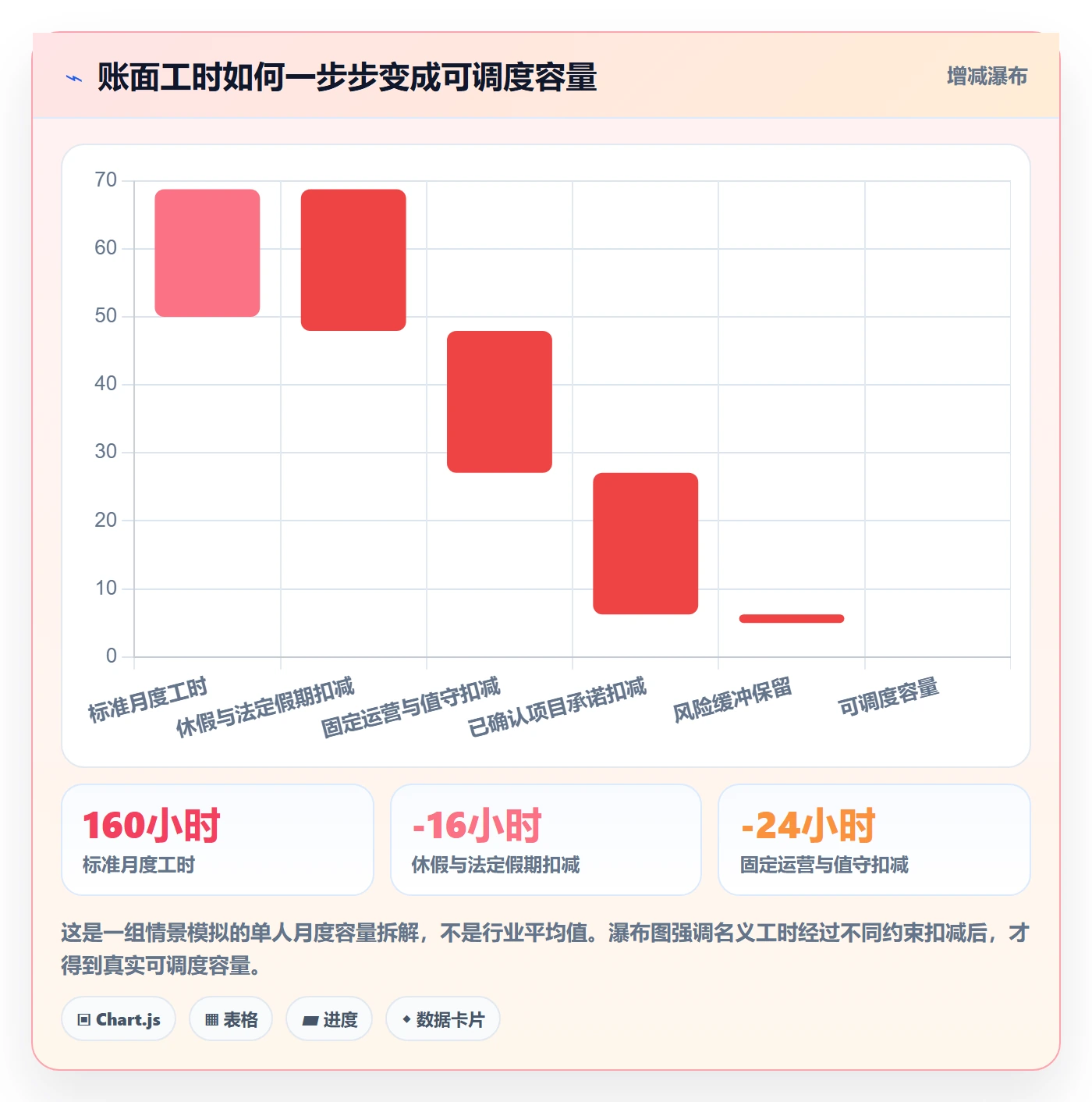 资源池管理指南:企业管理者如何做好资源管理,落地方案全流程