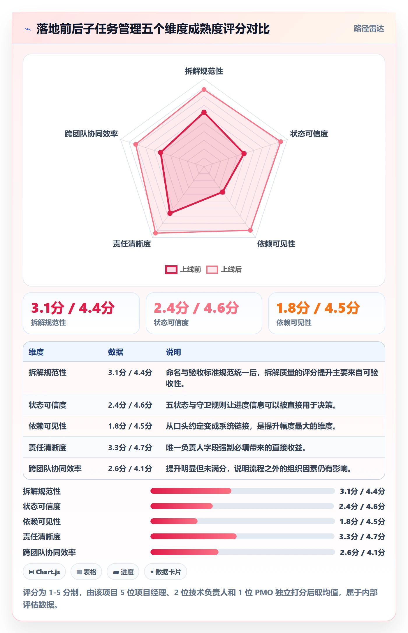 子任务落地方案:项目负责人开展任务管理的最佳实践案例解析