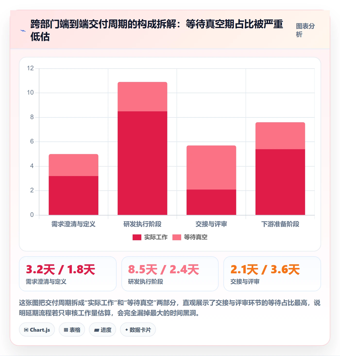 延期流程与规范：跨部门团队任务执行效率提升关键指标