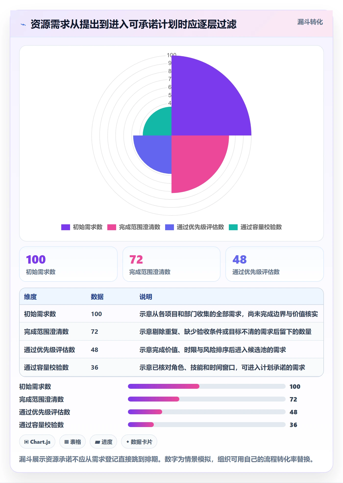 资源管理人员教程：项目负责人流程优化，避坑指南