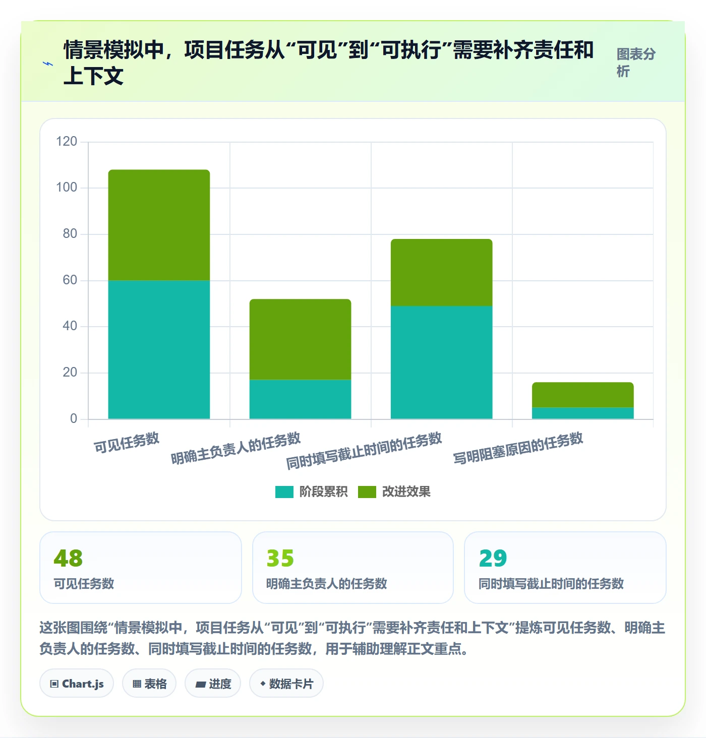 列表视图如何做好分组?项目成员落地方案与操作步骤
