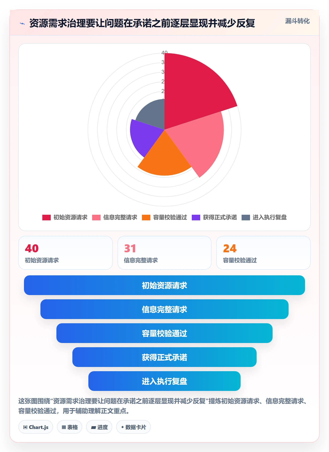 资源管理指南:PMO如何做好资源管理,协同管理全流程