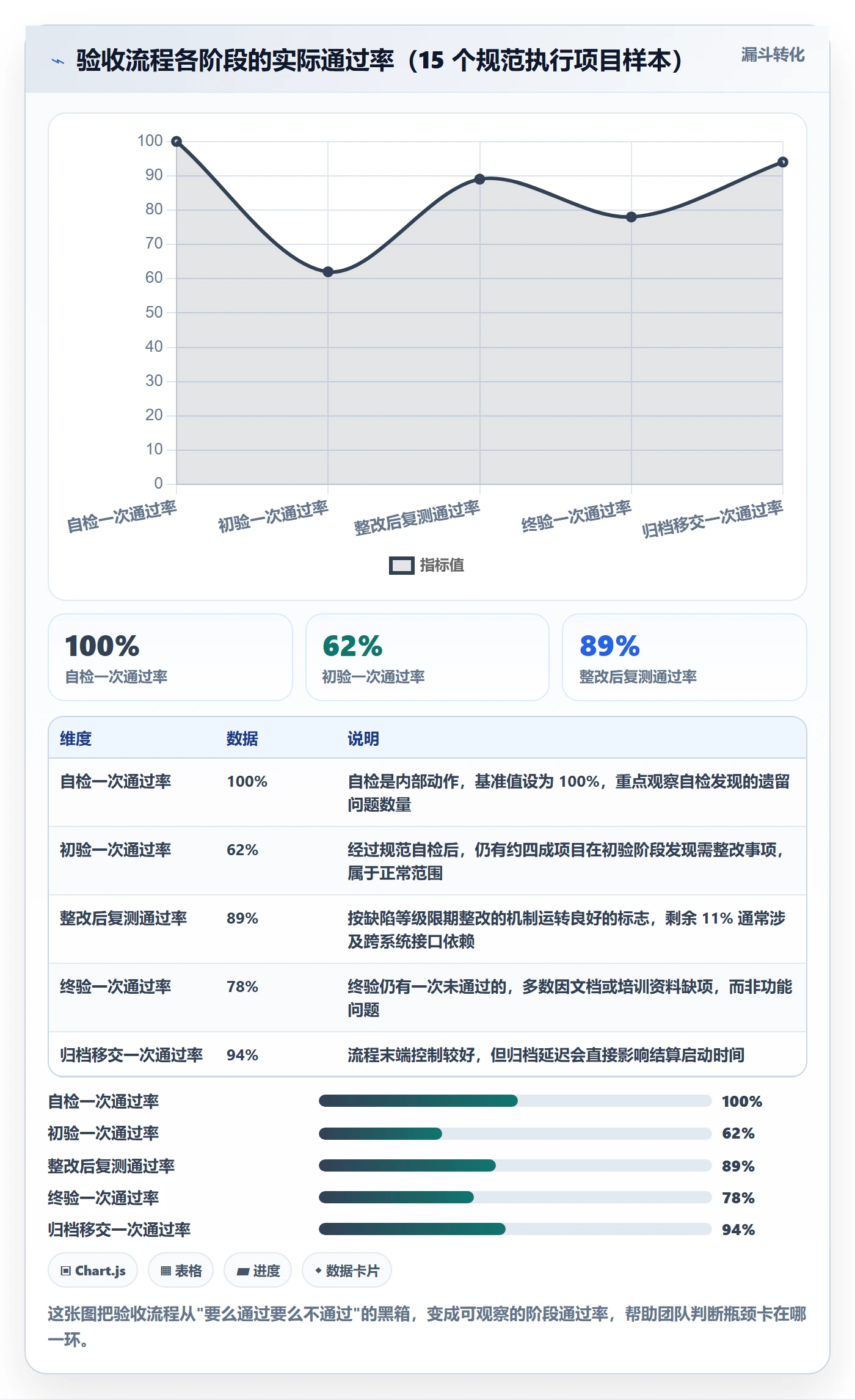验收标准流程与规范:实施团队项目目标协同管理关键指标