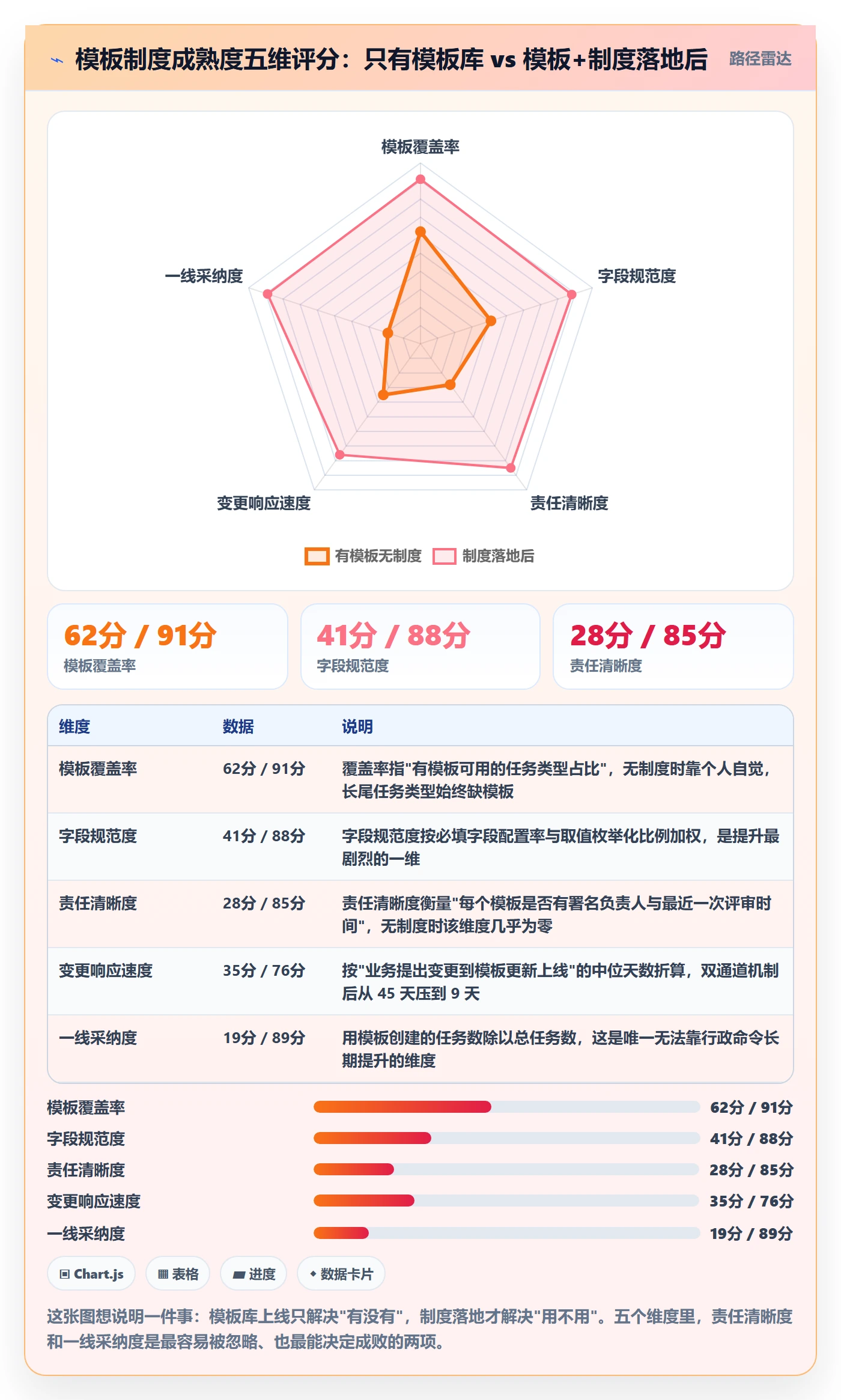 模板任务管理方法大全：项目成员项目模板制度设计落地清单