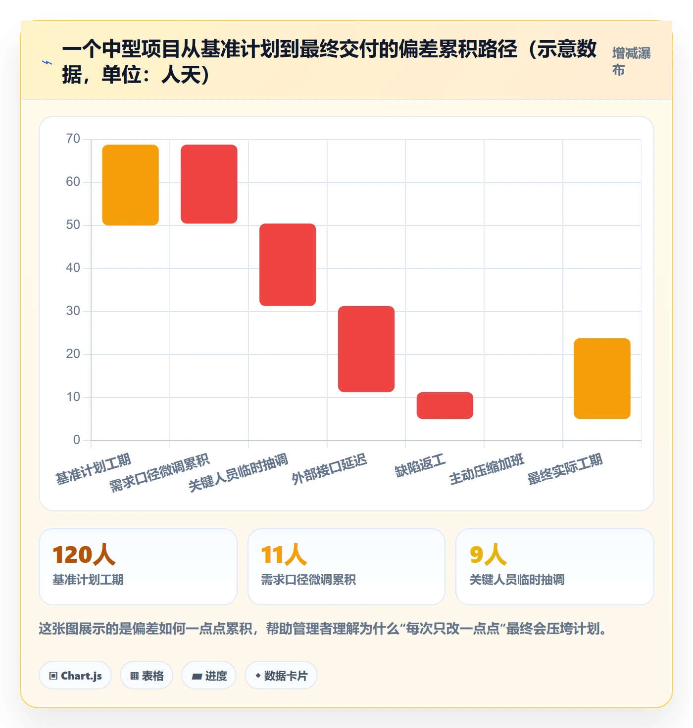 实施计划管理指南:企业管理者如何做好项目规划,制度设计全流程