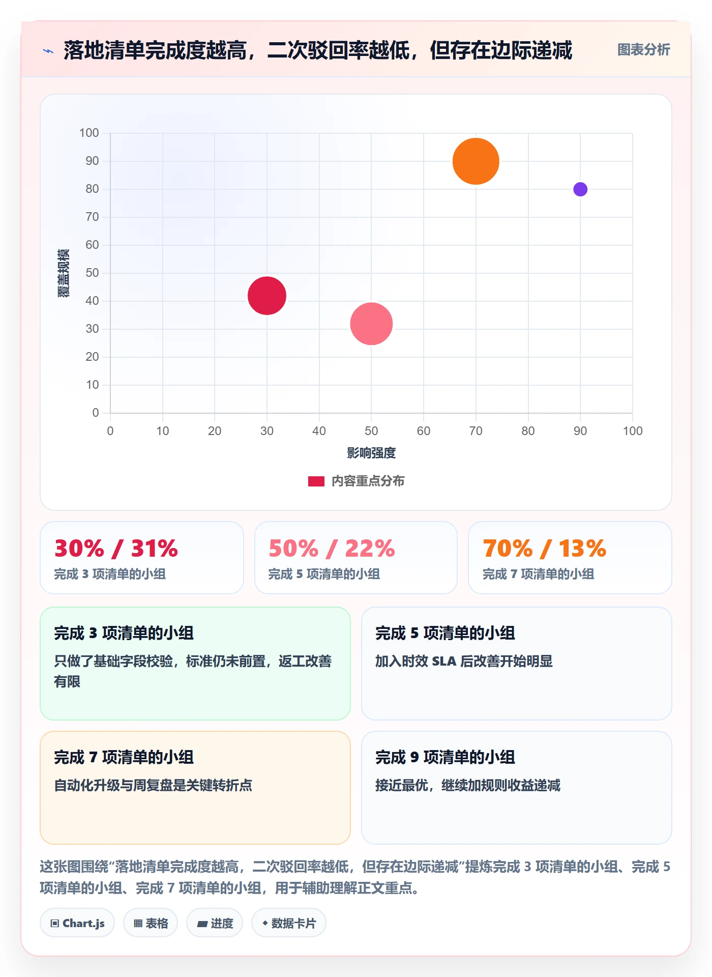 驳回管理方法大全:企业管理者任务验收实操方法落地清单