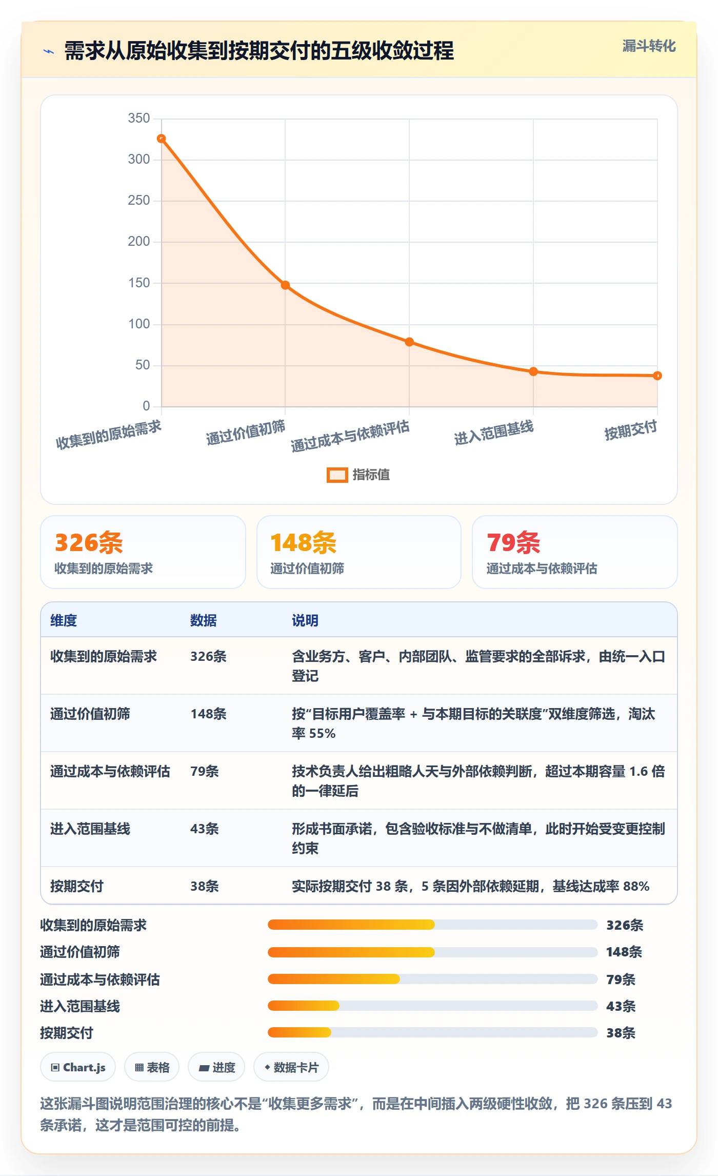 项目范围Scope教程:产品经理入门指南,避坑指南