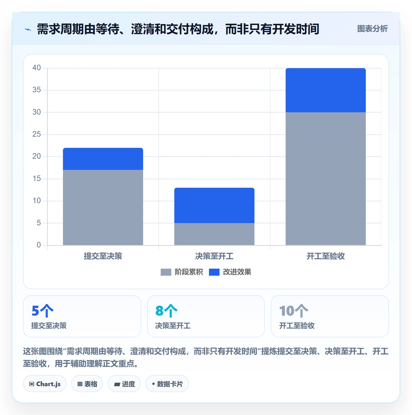 需求流程与规范:跨部门团队需求管理风险控制关键指标