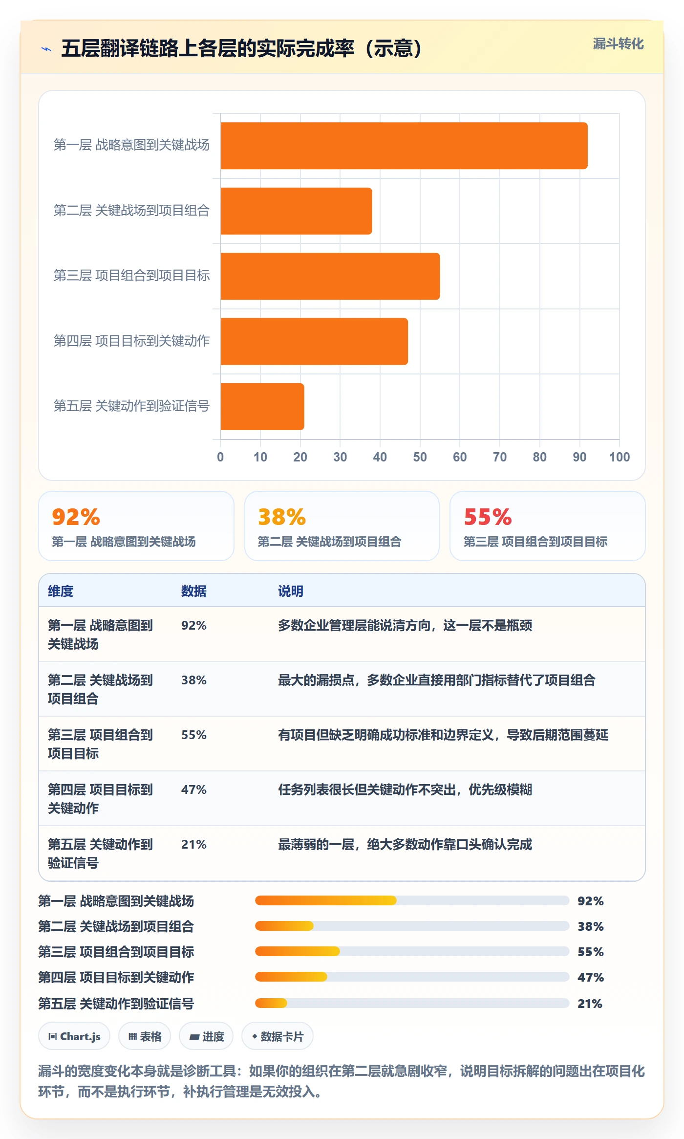 目标拆解管理指南:管理层如何做好项目目标,落地方案全流程