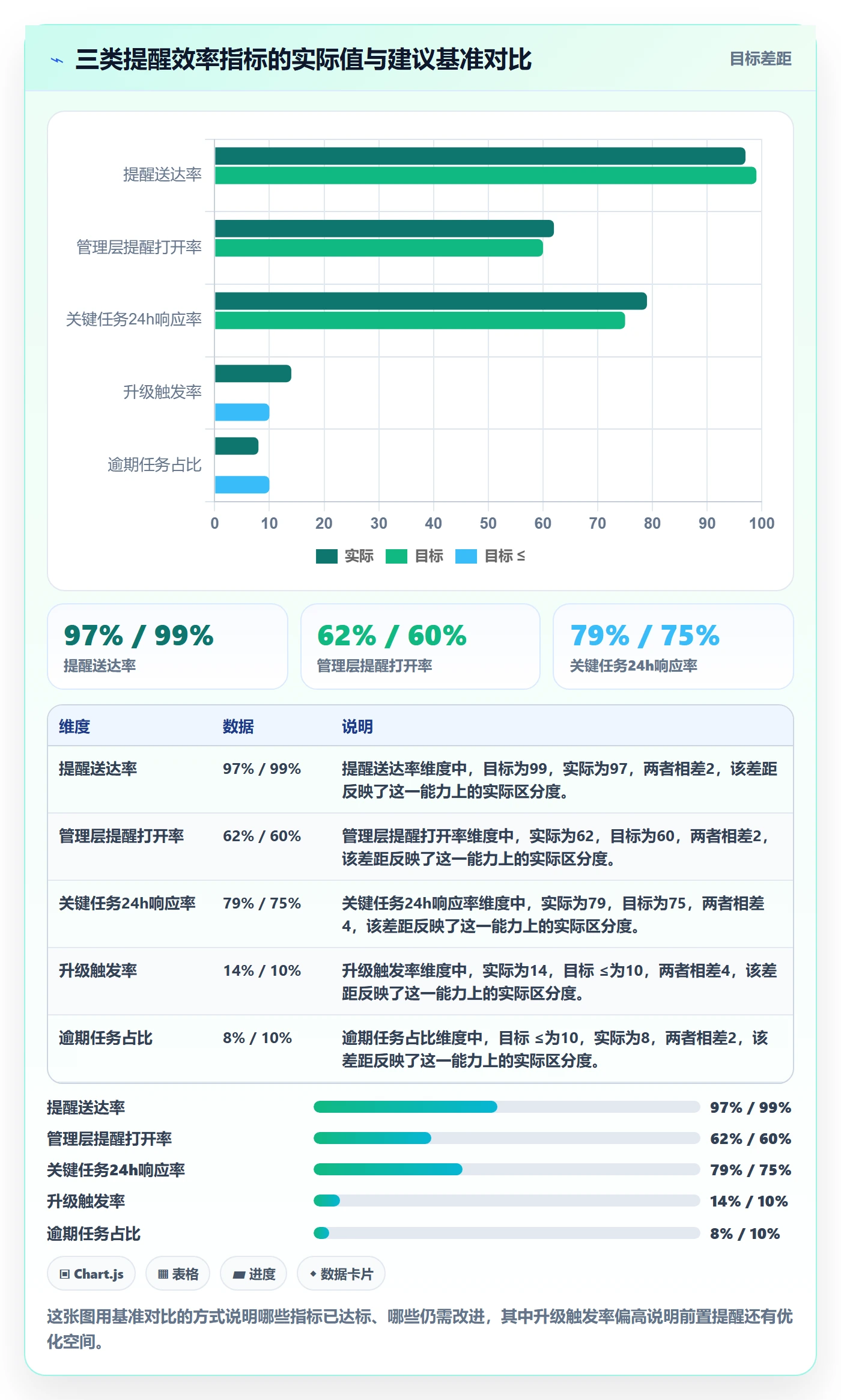 到期提醒流程与规范:管理层任务提醒效率提升关键指标