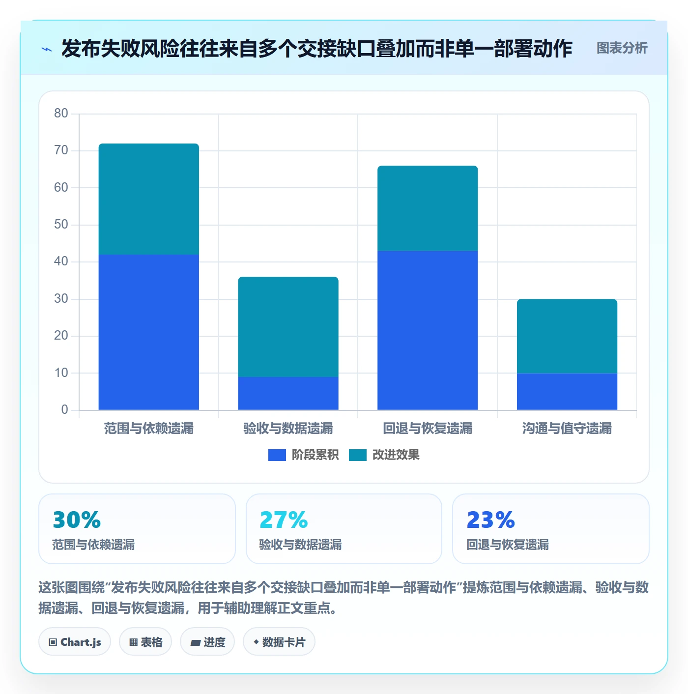 上线管理方法大全：企业管理者发布管理入门指南落地清单