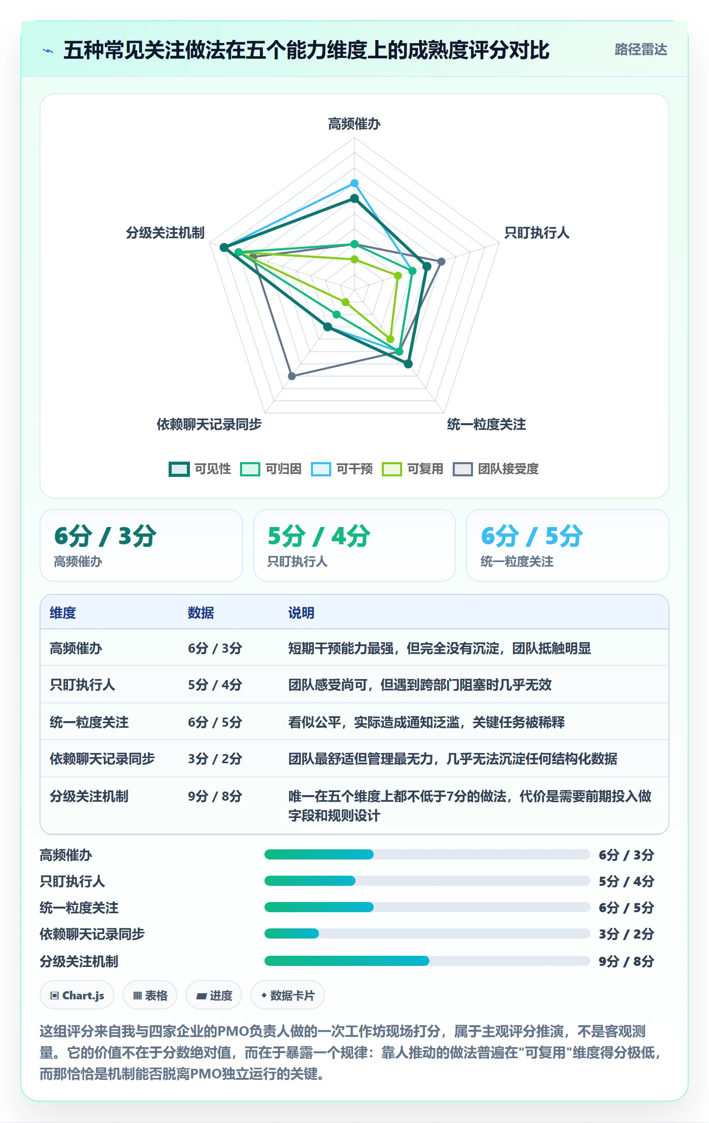 任务管理如何做好关注人?PMO入门指南与操作步骤