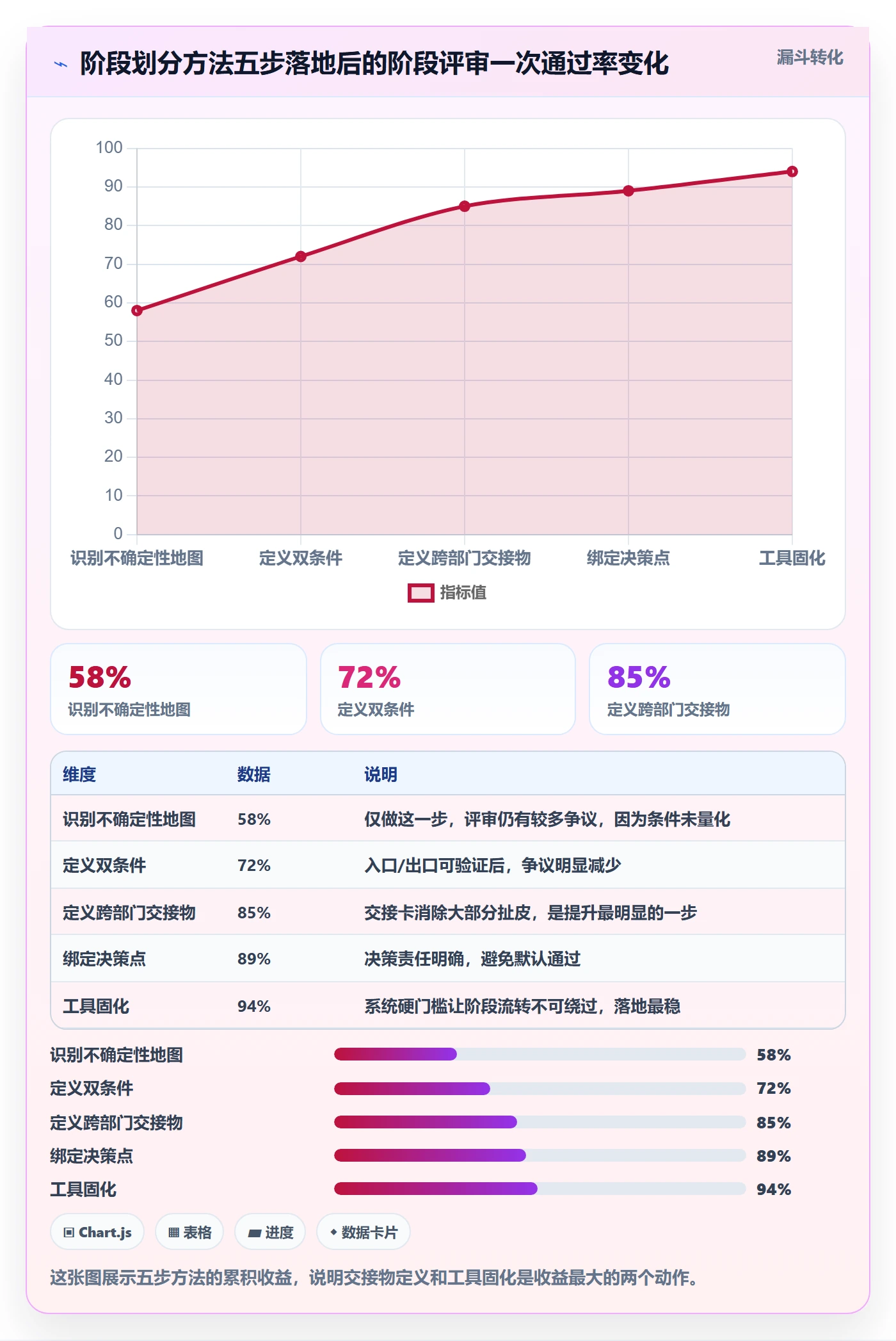 项目阶段阶段划分全流程:跨部门团队实操方法与一文讲清
