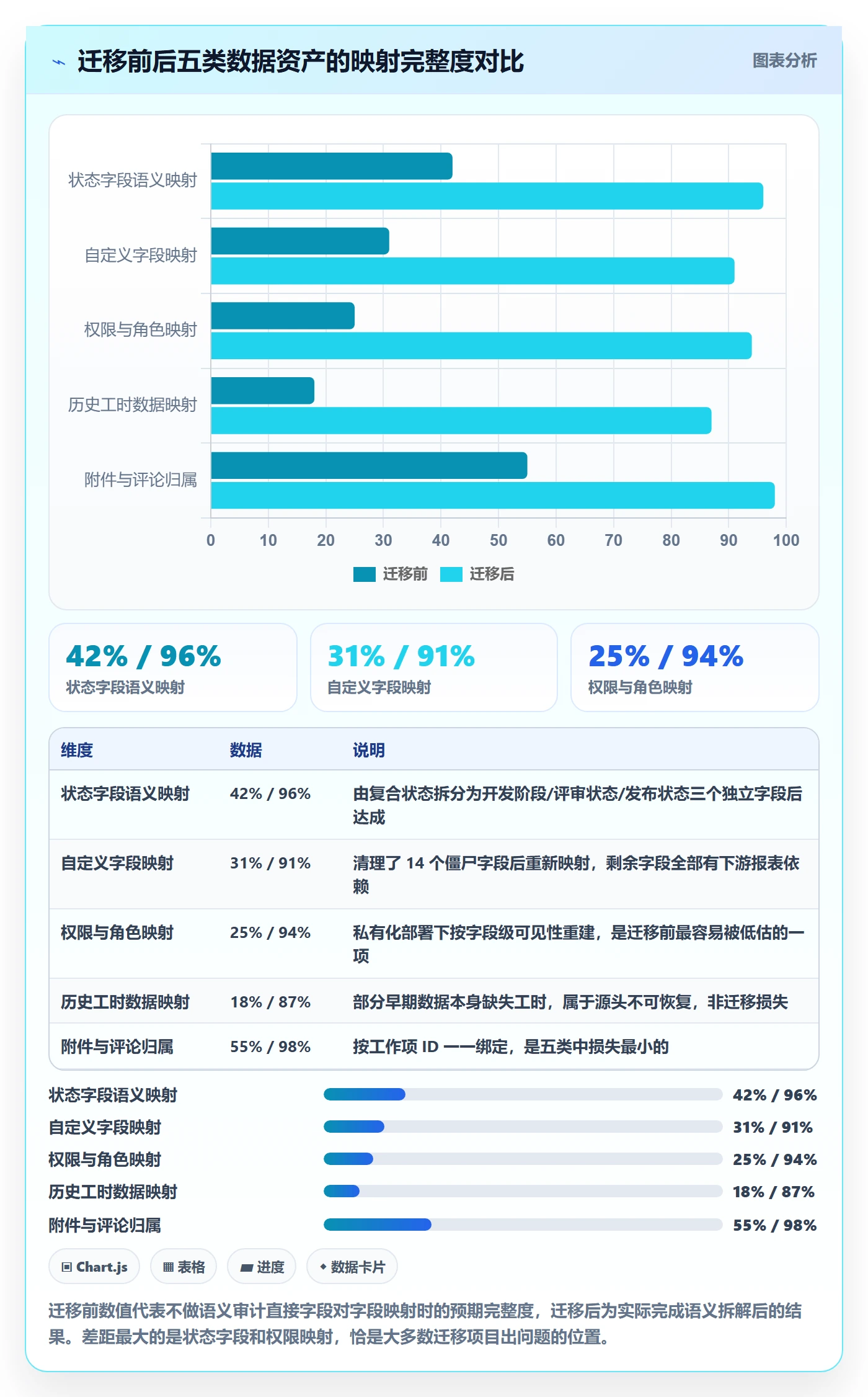任务属性分类教程:企业管理者风险控制,避坑指南