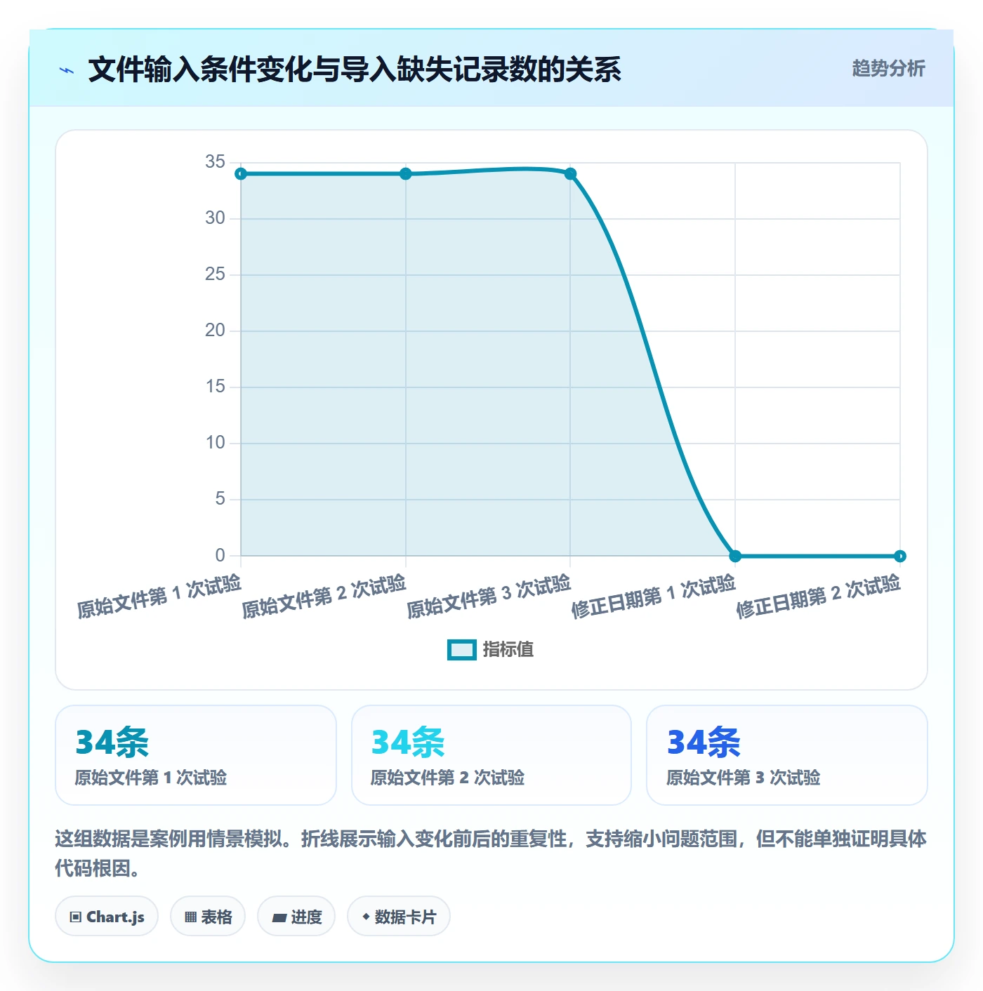 Bug / 缺陷如何做好复现步骤?研发团队数据分析与操作步骤