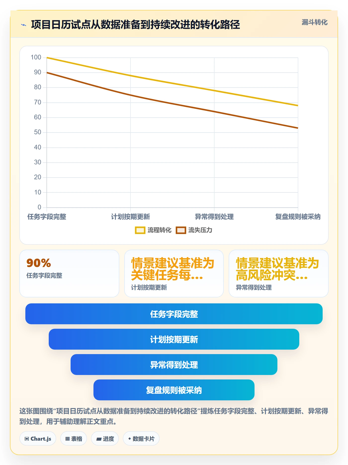 计划安排管理方法大全:项目成员日历视图数据分析落地清单