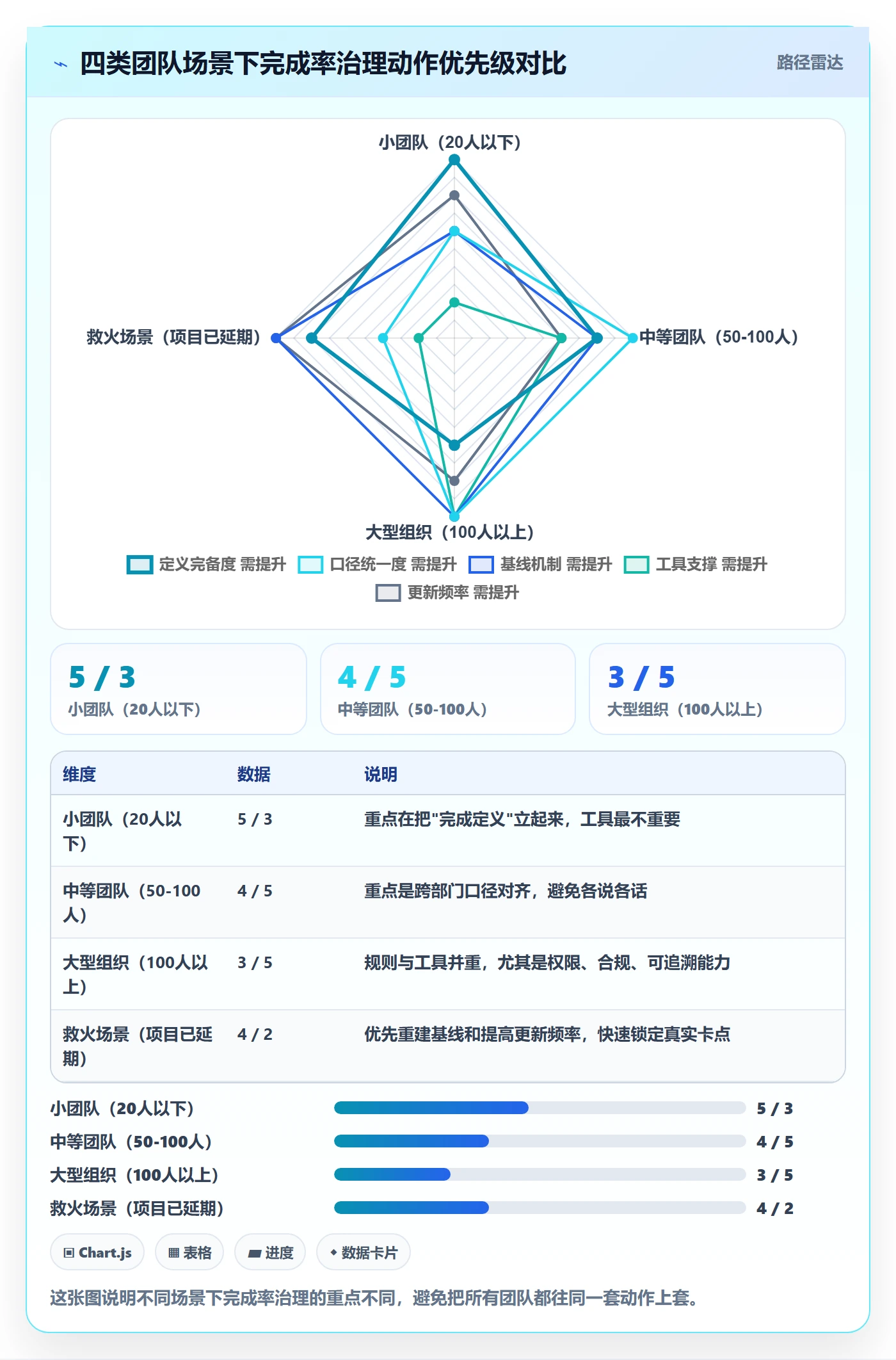 完成率怎么做?管理层入门指南:进度管理从0到1