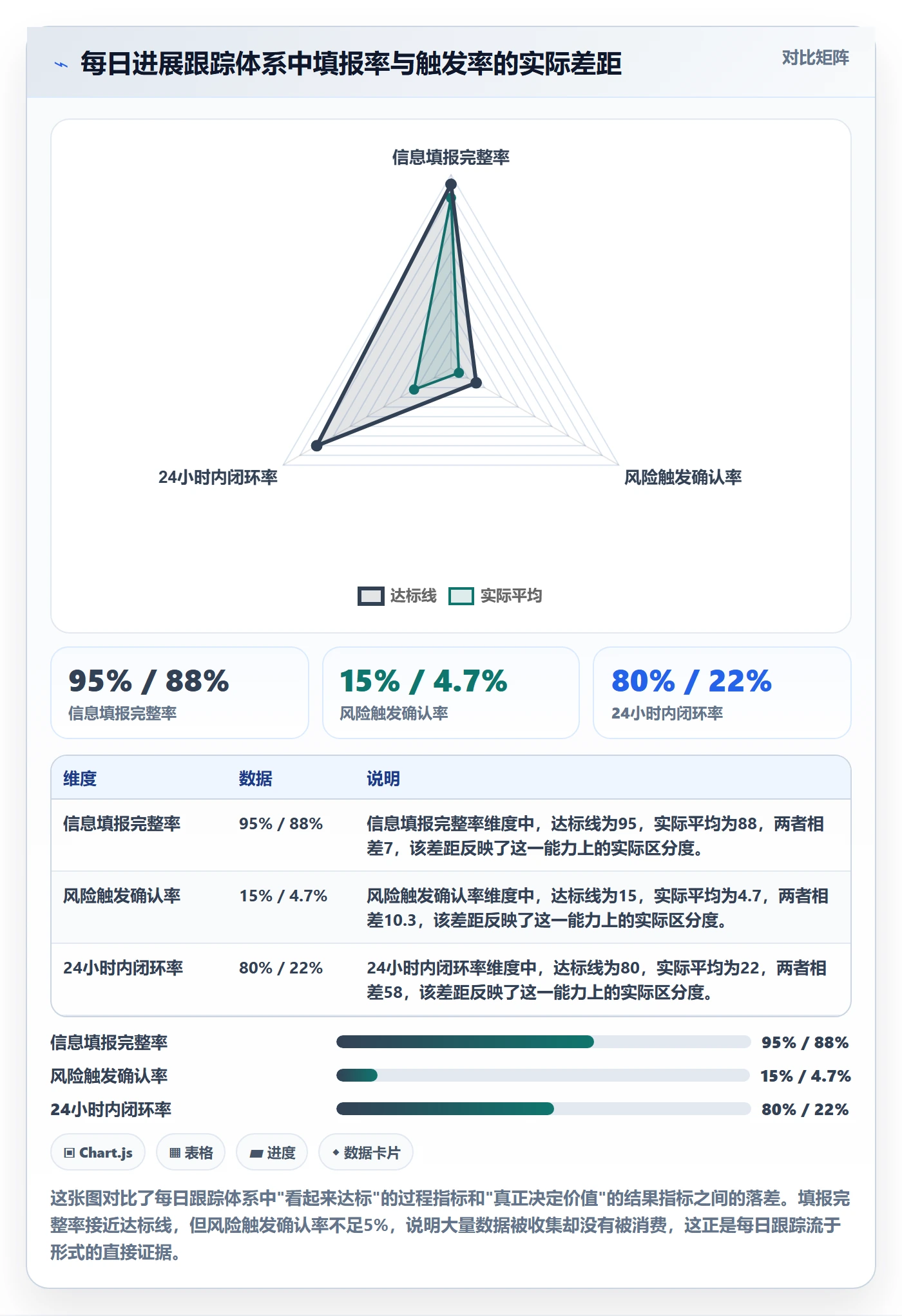 进度跟踪每日进展教程：PMO实操方法，避坑指南