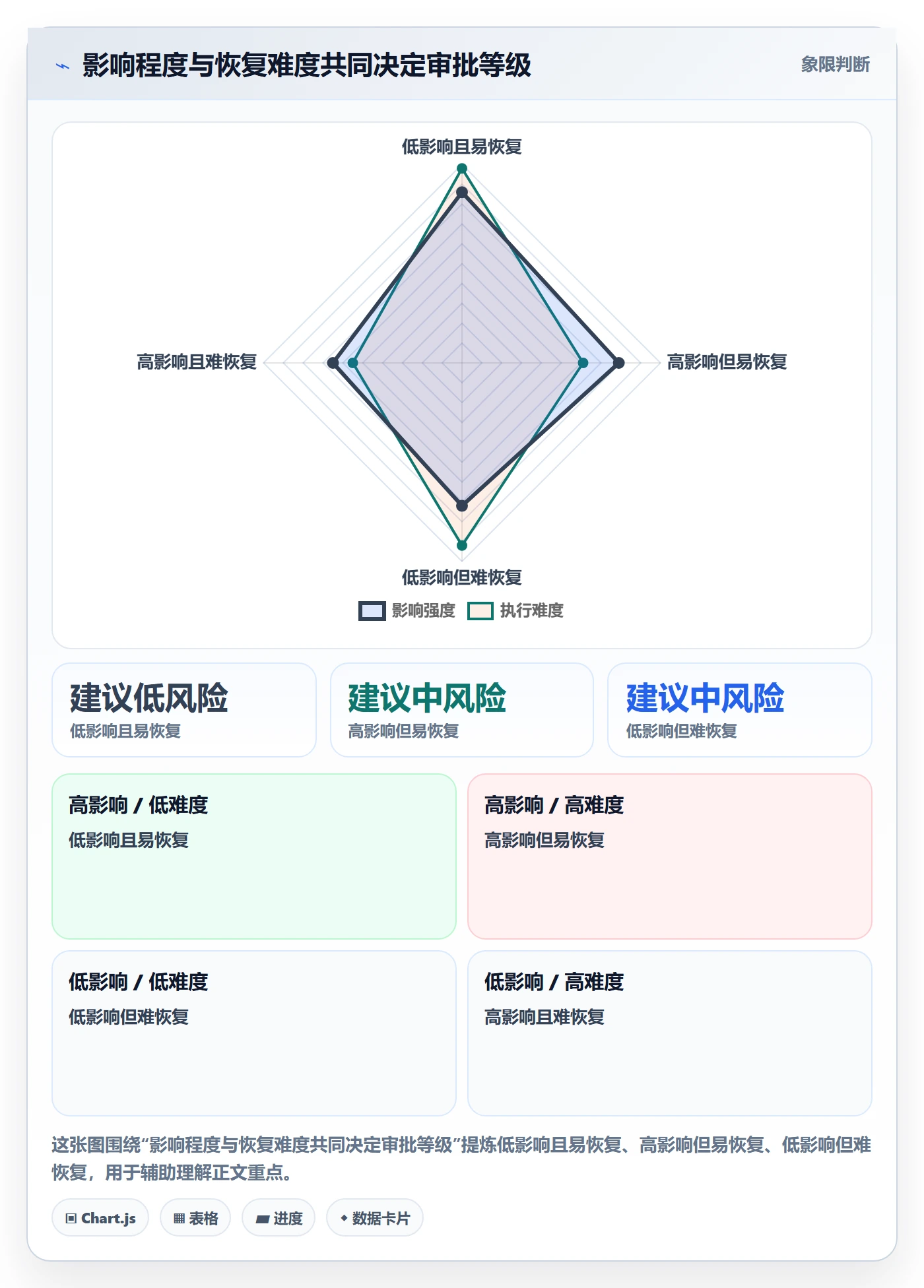 发布管理发布审批教程:项目负责人落地方案,避坑指南