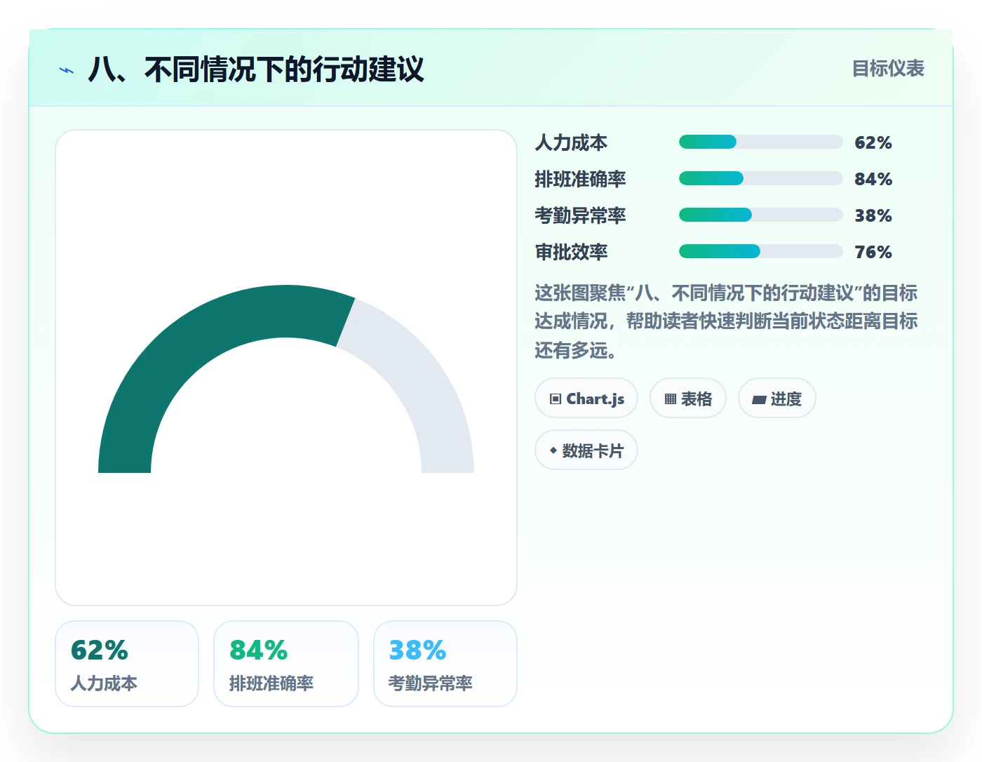 八、不同情况下的行动建议