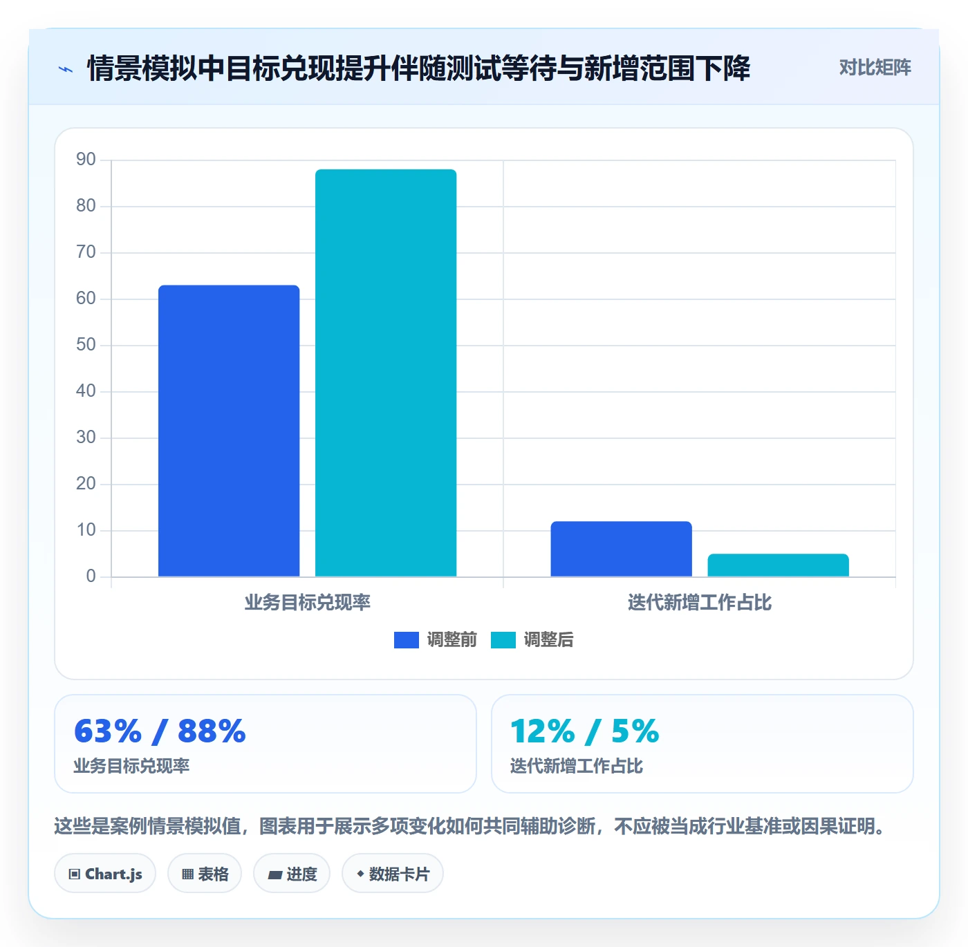 迭代管理迭代进度全流程:跨部门团队数据分析与一文讲清