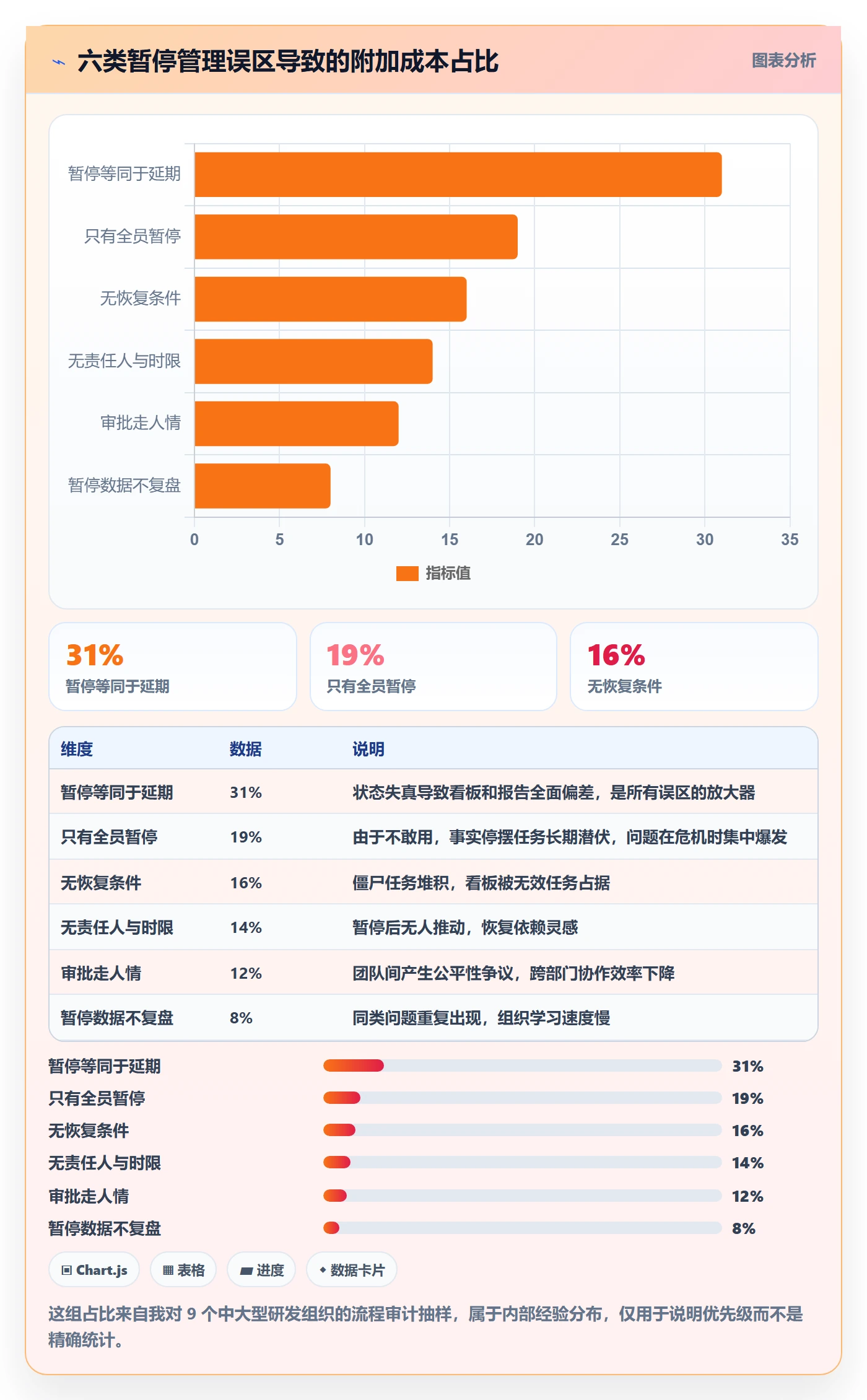 暂停管理指南:PMO如何做好任务执行,最佳实践全流程