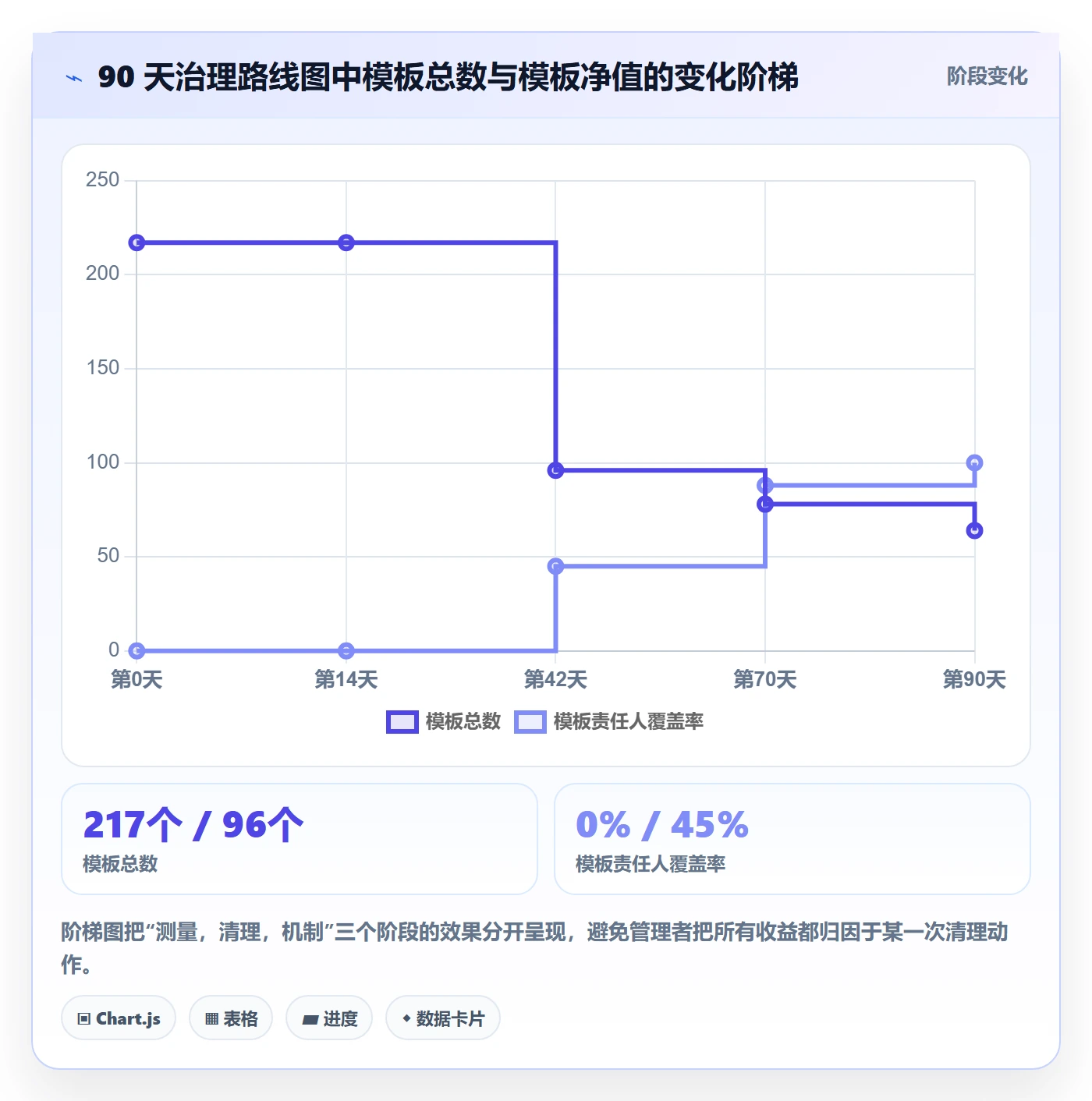 模板复用实操方法：企业管理者提升项目模板效率的数据分析方法与模板