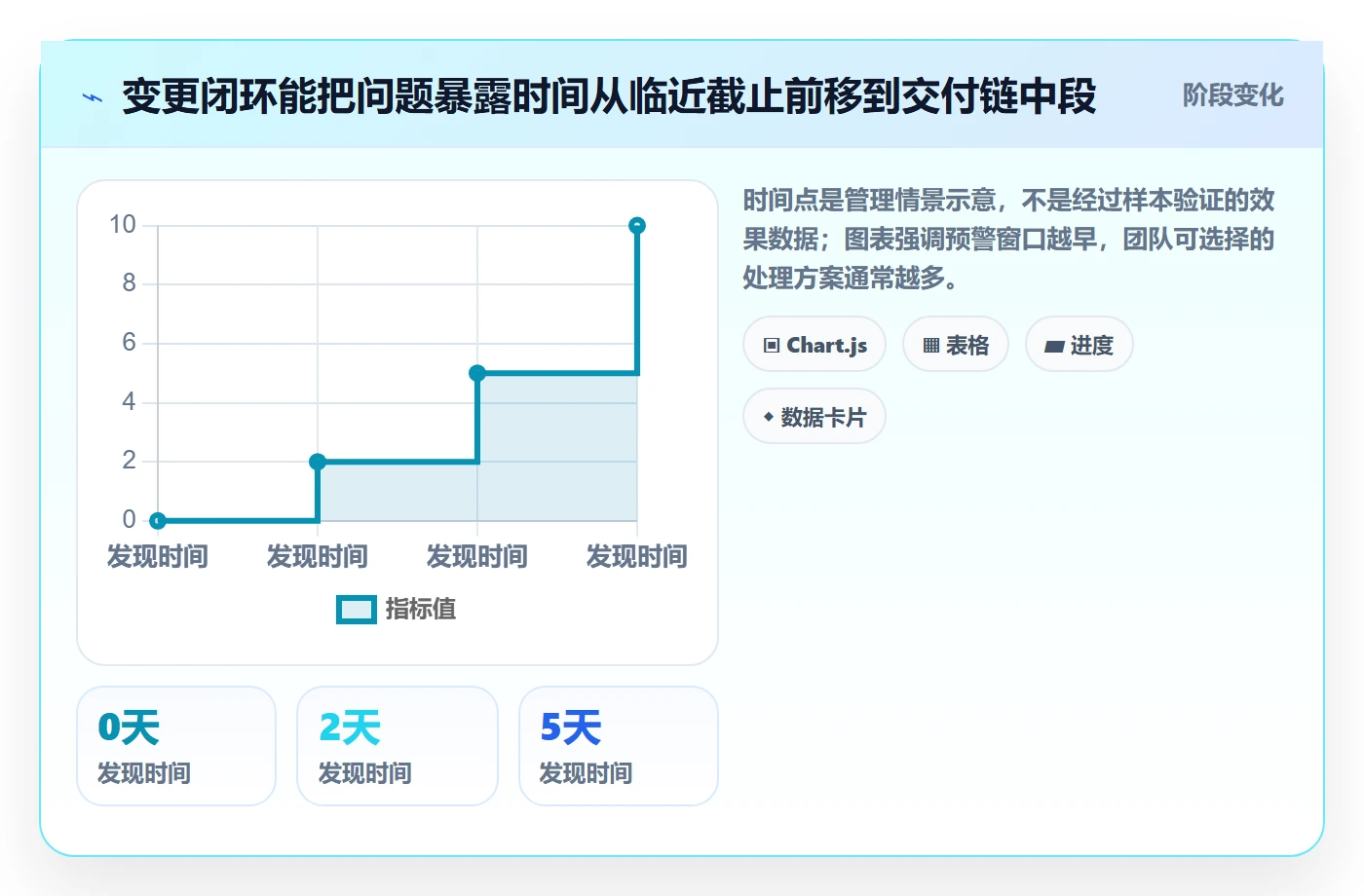 周视图管理指南:跨部门团队如何做好日历视图,协同管理全流程